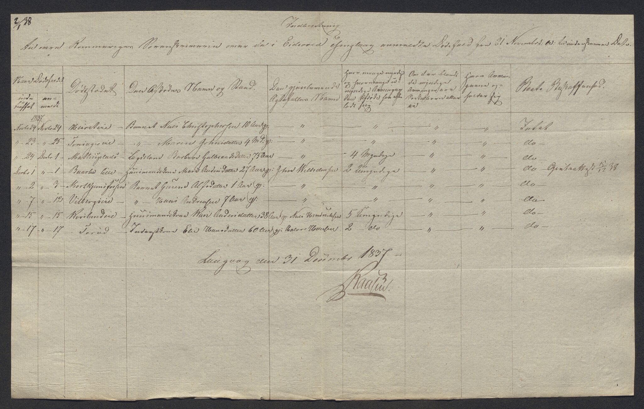 Eidsvoll tingrett, AV/SAO-A-10371/H/Ha/Hab/L0002: Dødsfallslister, 1832-1850, p. 152