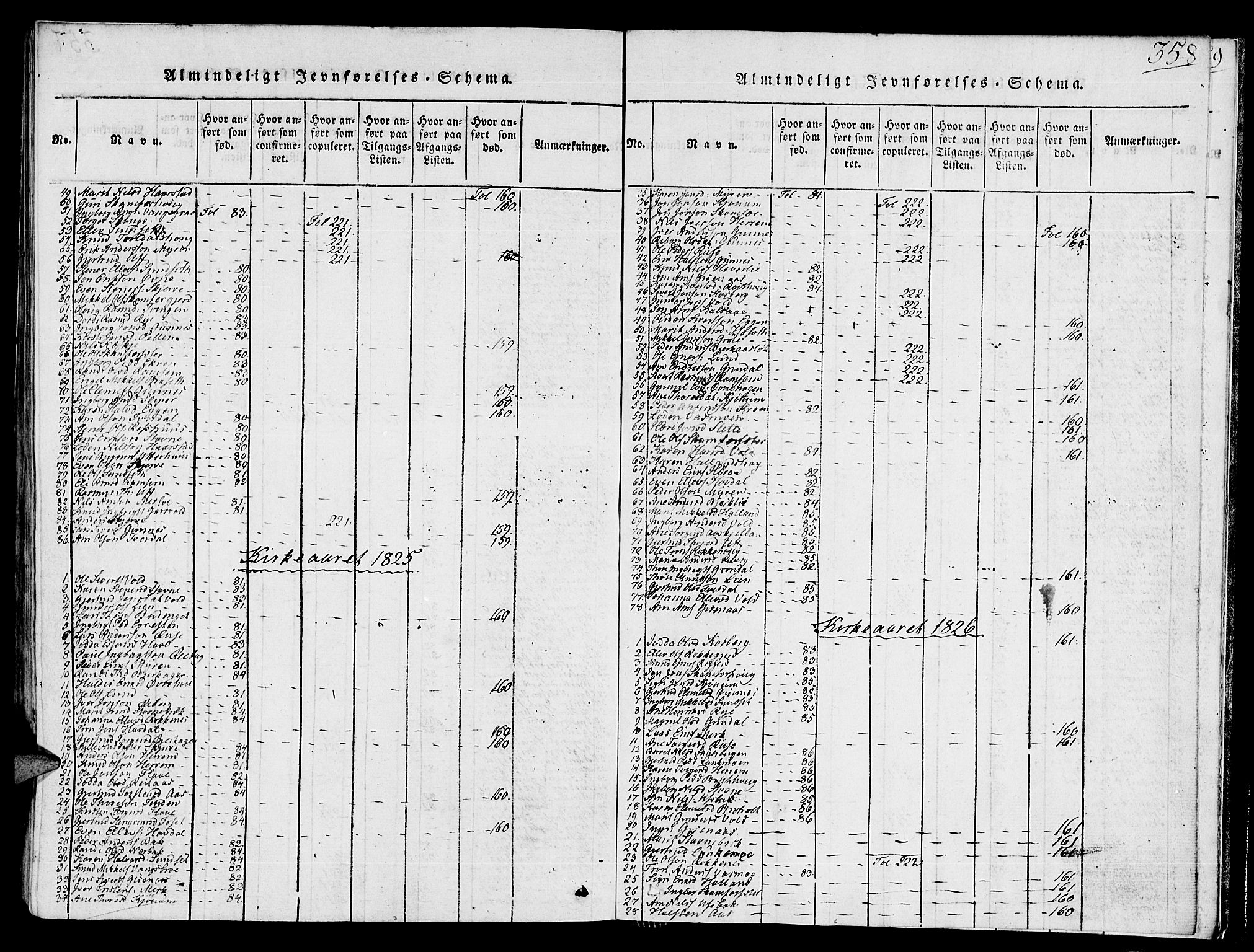 Ministerialprotokoller, klokkerbøker og fødselsregistre - Sør-Trøndelag, SAT/A-1456/672/L0854: Parish register (official) no. 672A06 /2, 1816-1829, p. 358