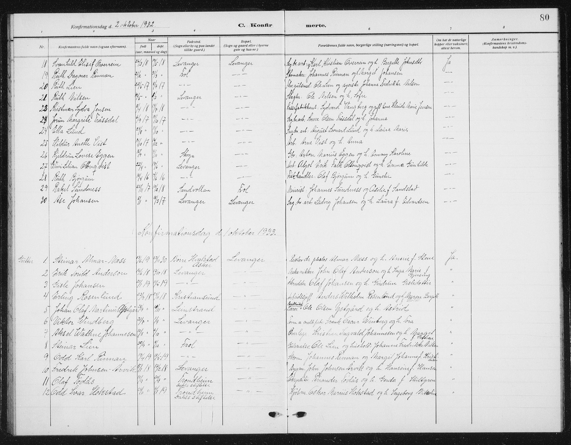 Ministerialprotokoller, klokkerbøker og fødselsregistre - Nord-Trøndelag, SAT/A-1458/720/L0193: Parish register (copy) no. 720C02, 1918-1941, p. 80
