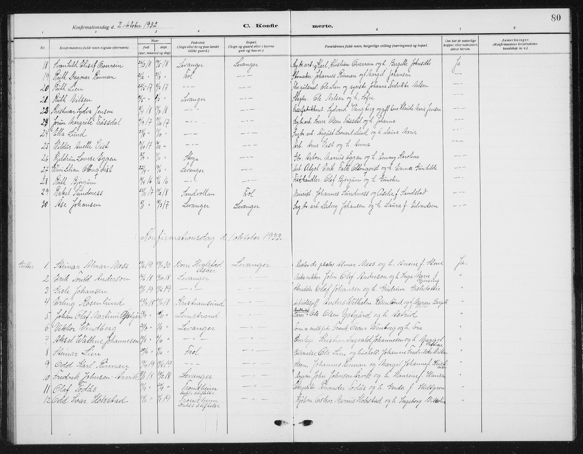 Ministerialprotokoller, klokkerbøker og fødselsregistre - Nord-Trøndelag, AV/SAT-A-1458/720/L0193: Parish register (copy) no. 720C02, 1918-1941, p. 80