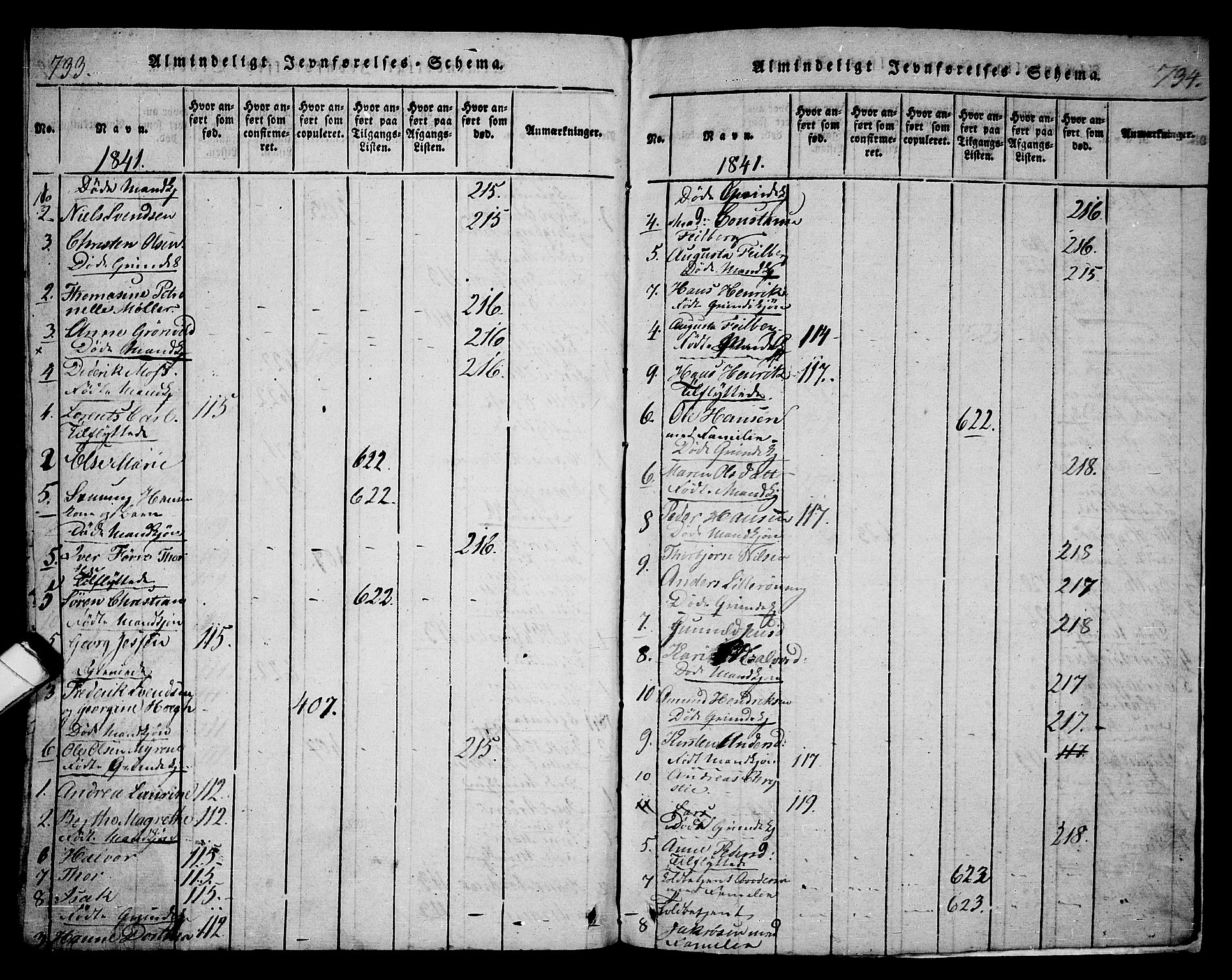 Langesund kirkebøker, SAKO/A-280/G/Ga/L0003: Parish register (copy) no. 3, 1815-1858, p. 733-734