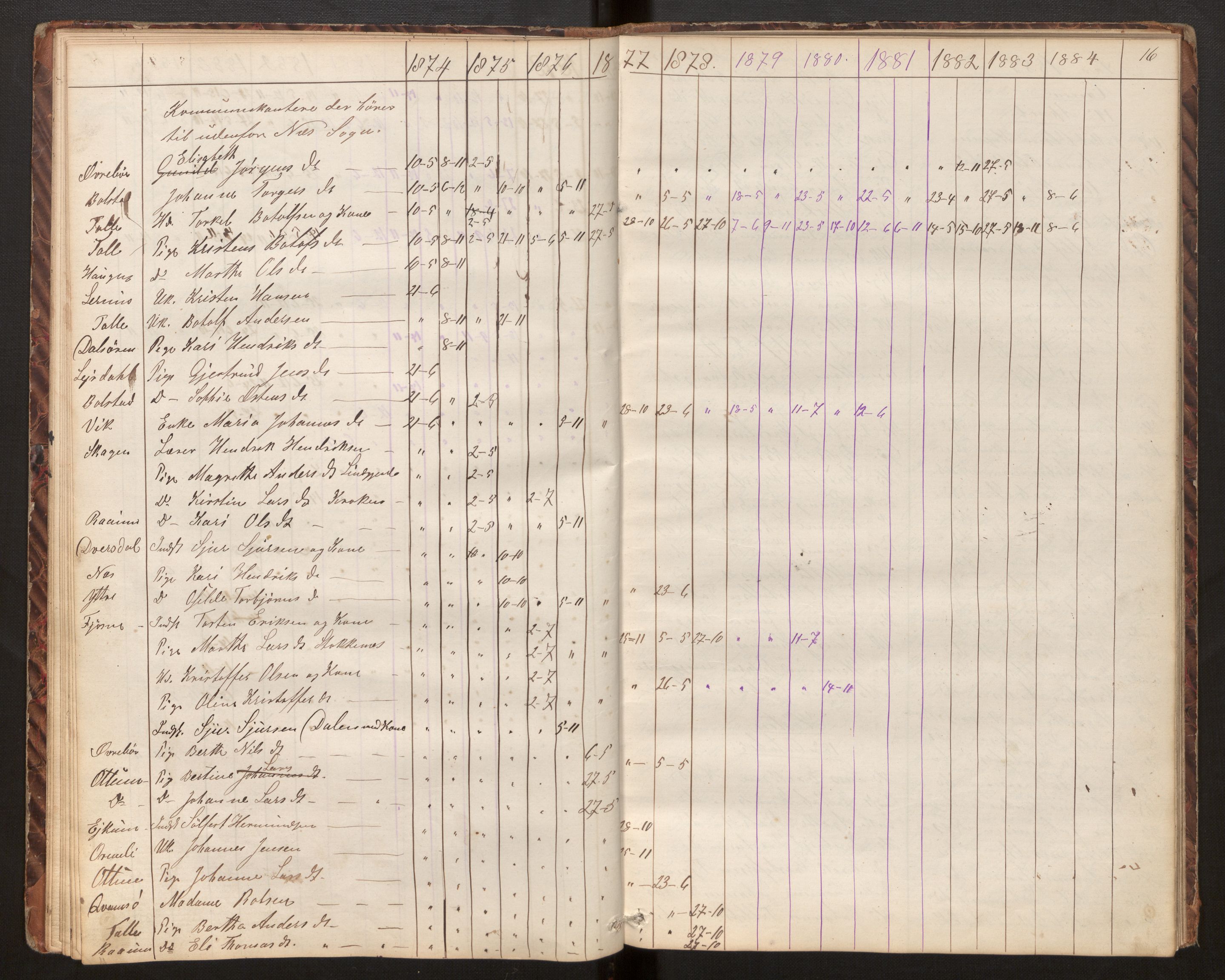 Luster sokneprestembete, AV/SAB-A-81101/H/Hb/L0006: Communicants register no. 6, 1867-1984