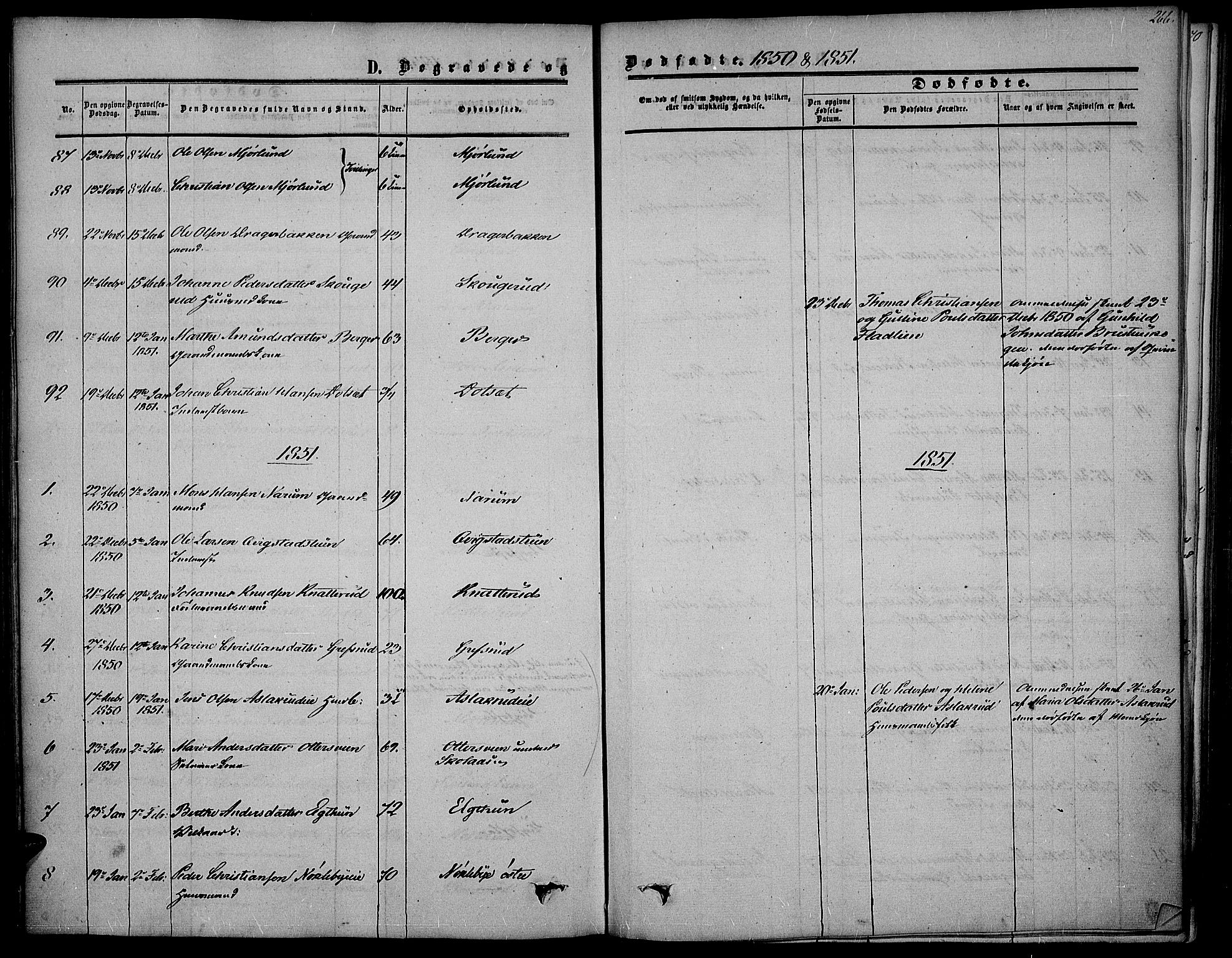 Vestre Toten prestekontor, SAH/PREST-108/H/Ha/Haa/L0005: Parish register (official) no. 5, 1850-1855, p. 266