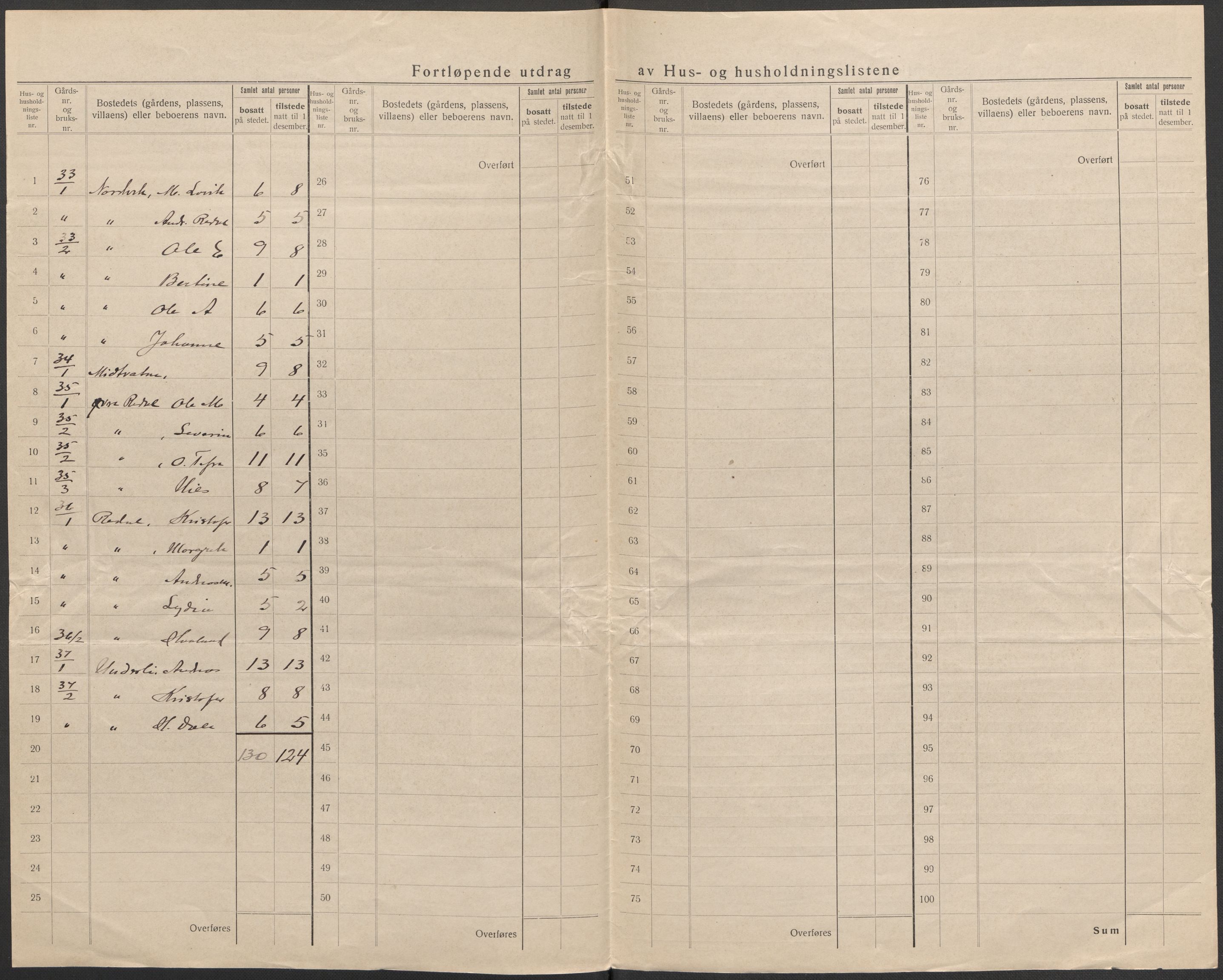 SAB, 1920 census for Vevring, 1920, p. 24