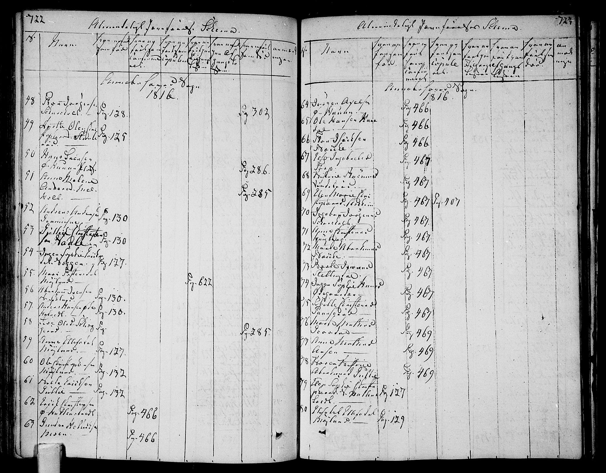 Andebu kirkebøker, AV/SAKO-A-336/F/Fa/L0003: Parish register (official) no. 3 /1, 1803-1828, p. 722-723