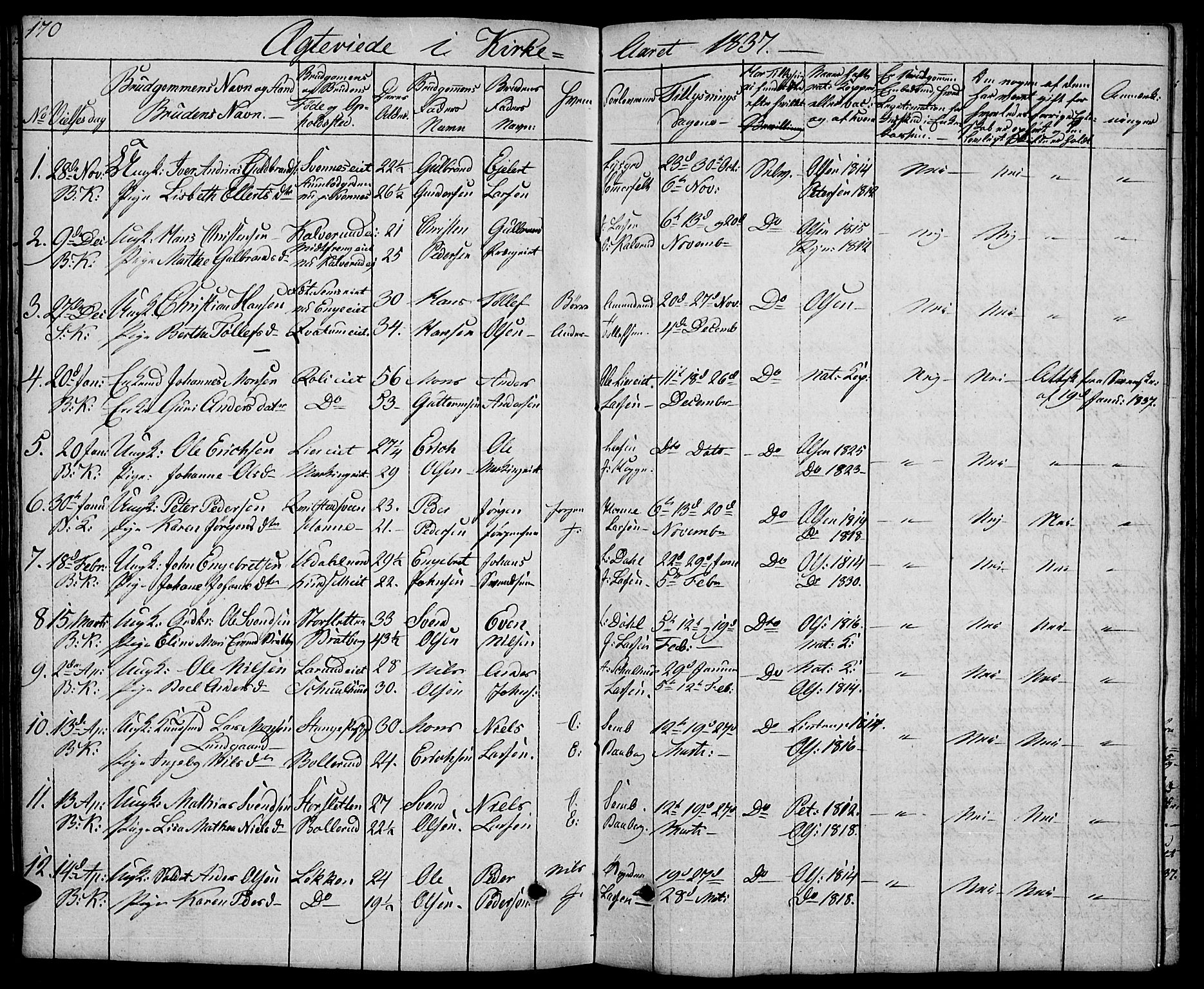 Biri prestekontor, SAH/PREST-096/H/Ha/Hab/L0002: Parish register (copy) no. 2, 1828-1842, p. 170