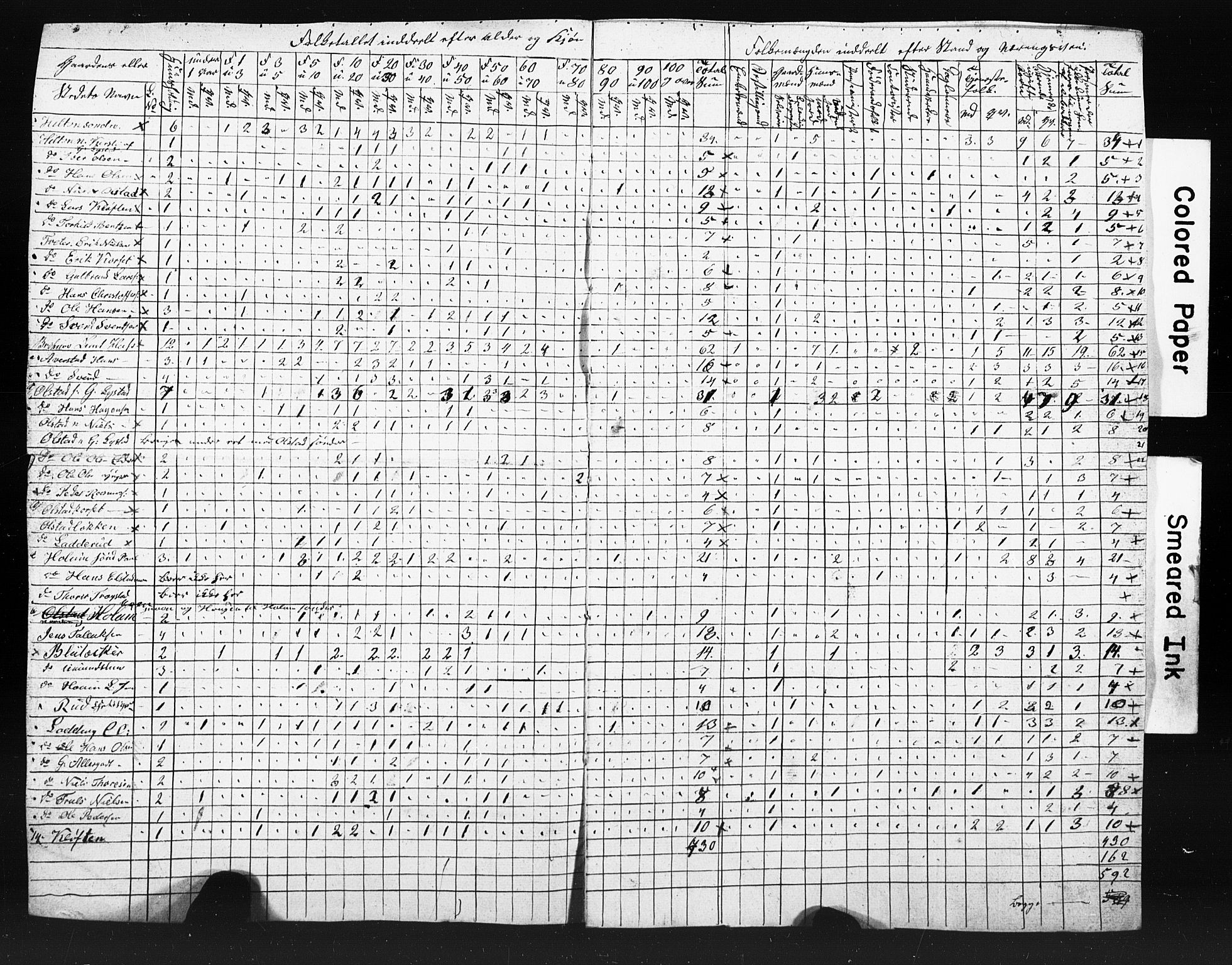 , Census 1845 for Ullensaker, 1845, p. 22