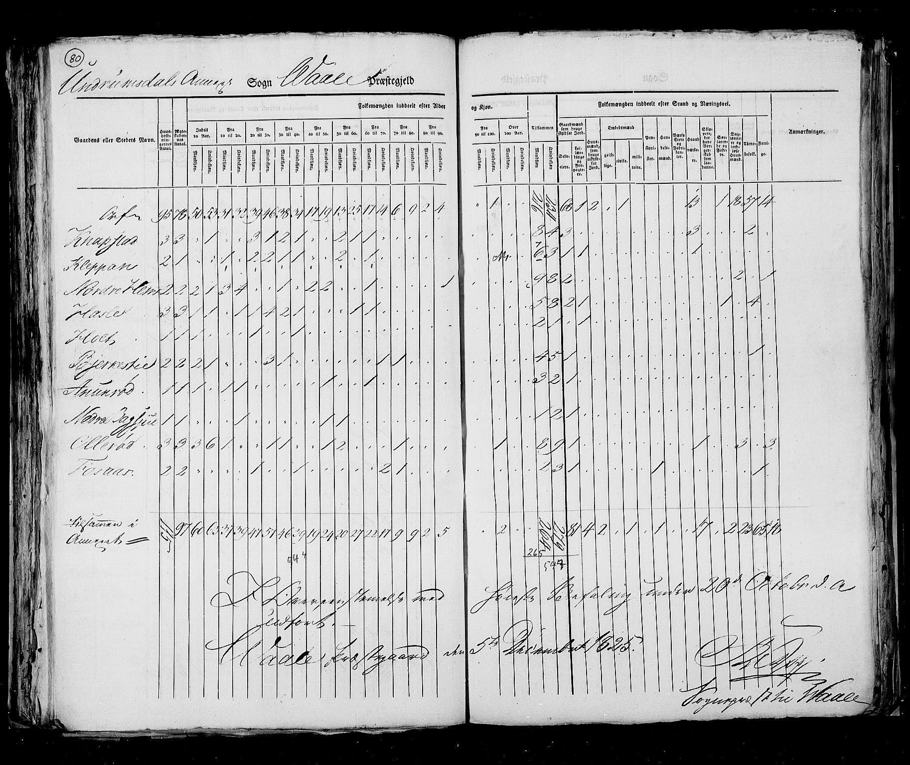 RA, Census 1825, vol. 8: Jarlsberg og Larvik amt, 1825, p. 80