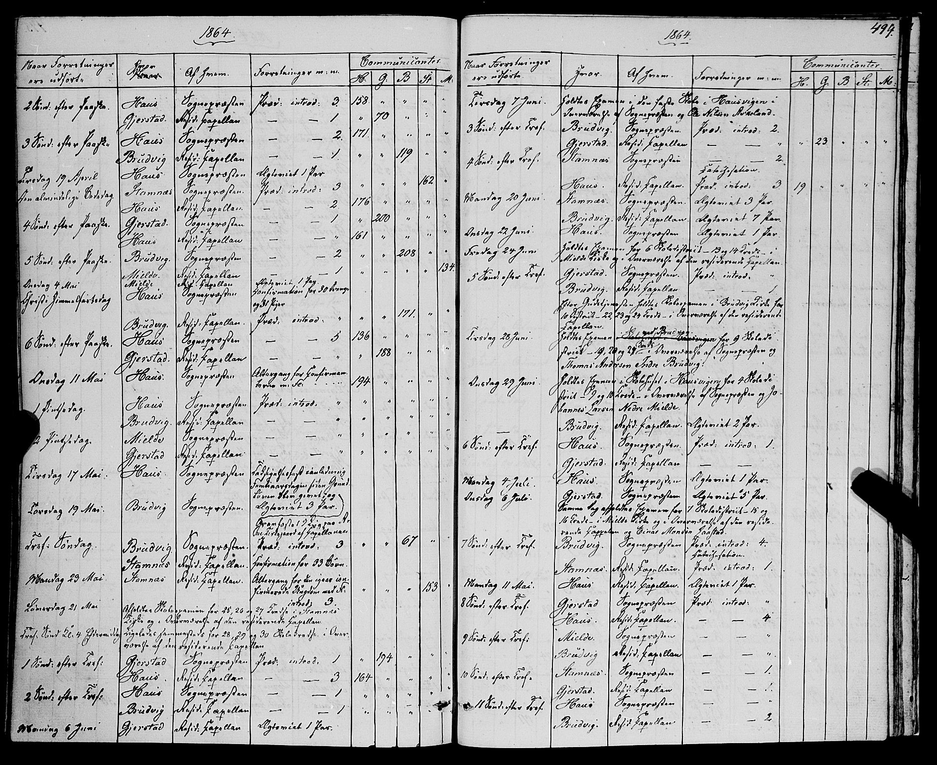 Haus sokneprestembete, AV/SAB-A-75601/H/Haa: Parish register (official) no. A 17, 1858-1870, p. 494