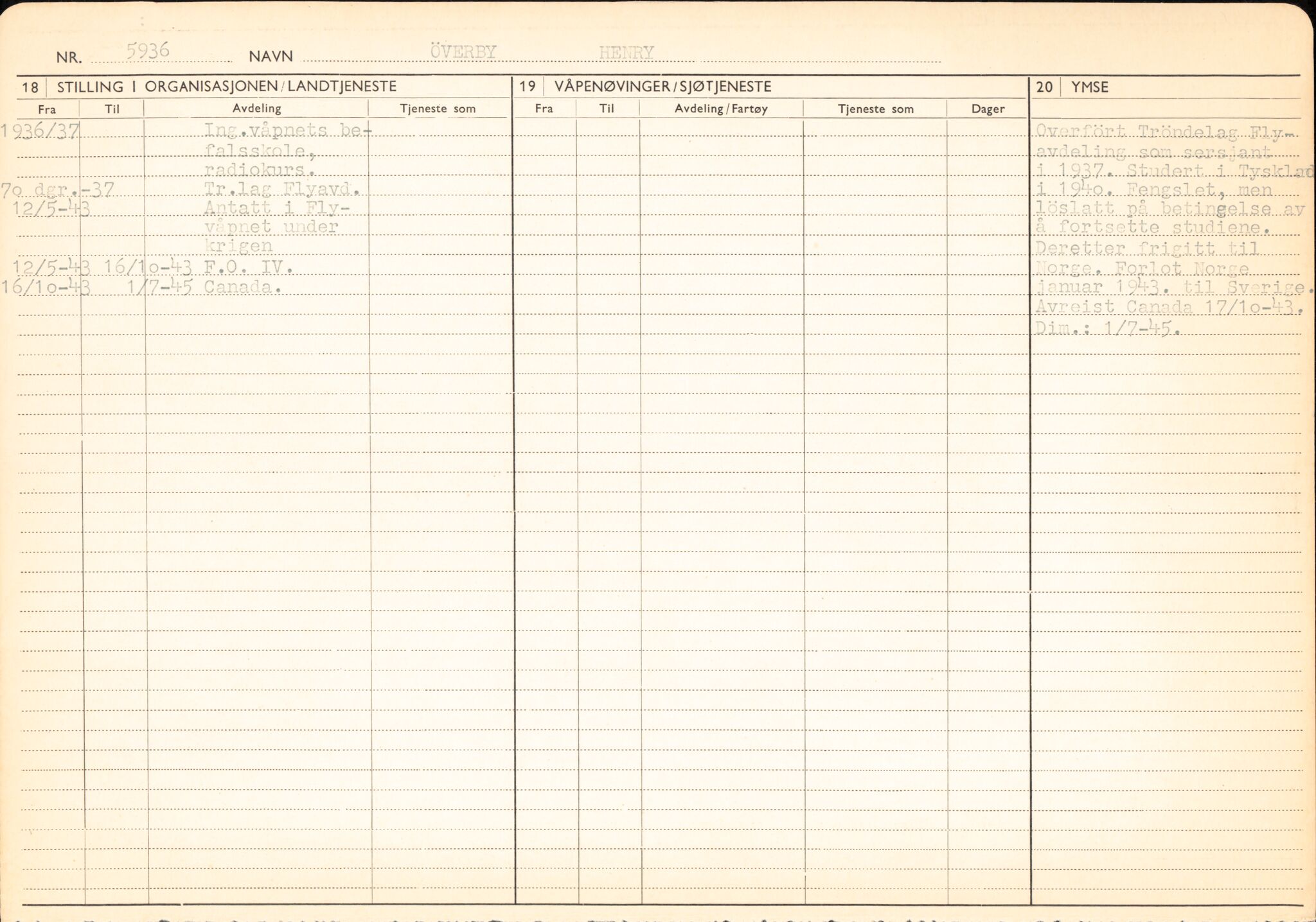 Forsvaret, Forsvarets overkommando/Luftforsvarsstaben, AV/RA-RAFA-4079/P/Pa/L0052: Personellpapirer, 1917, p. 556