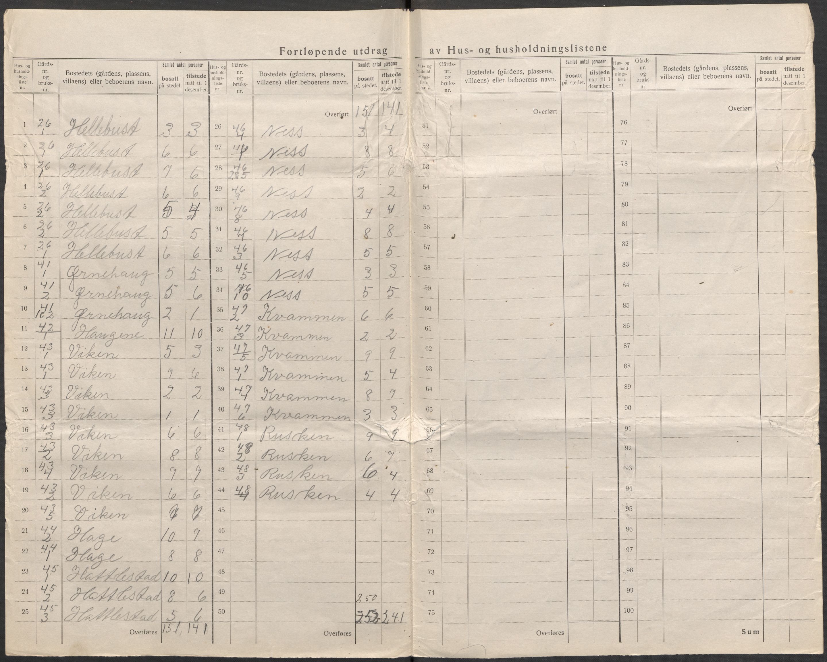 SAB, 1920 census for Gaular, 1920, p. 23