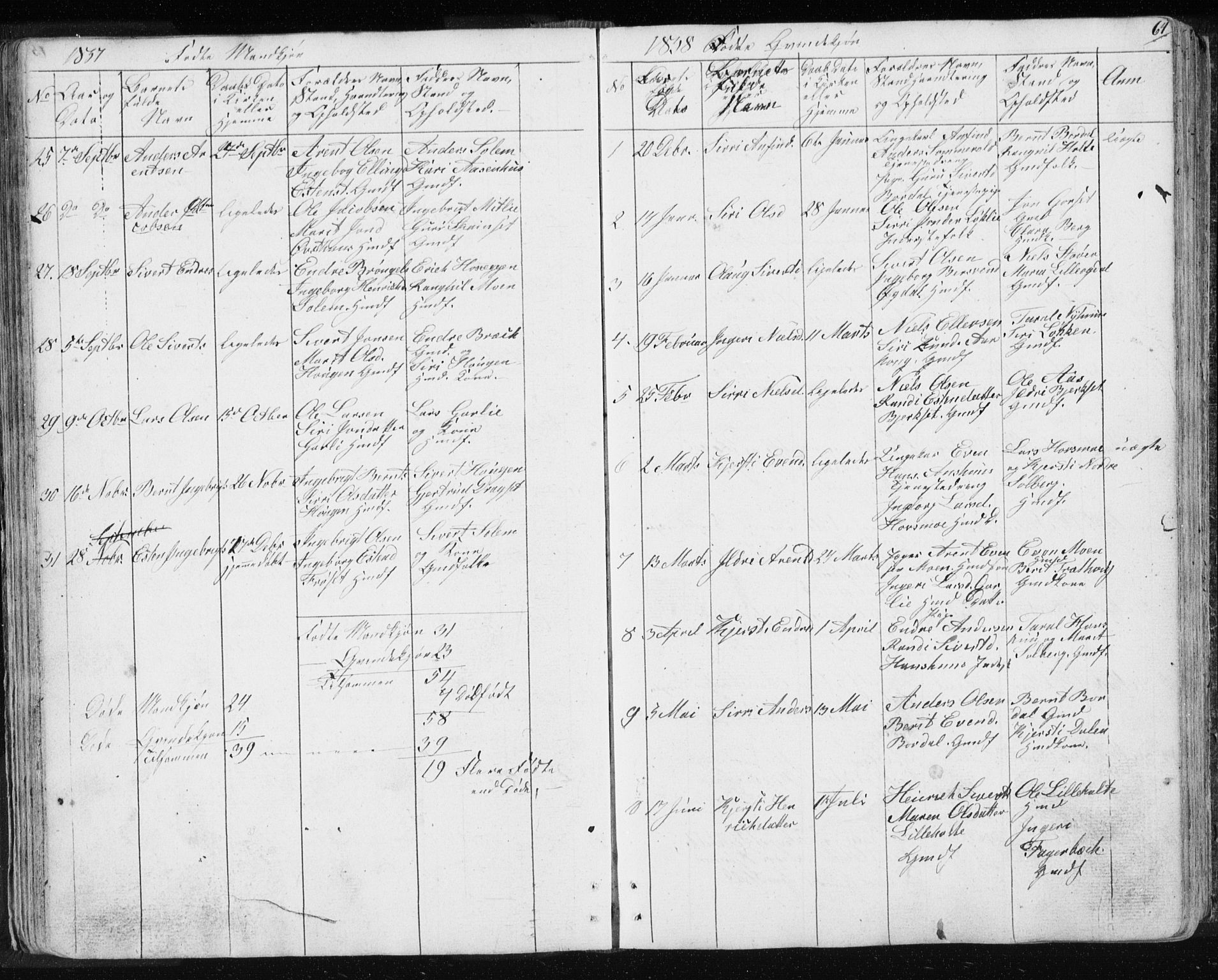 Ministerialprotokoller, klokkerbøker og fødselsregistre - Sør-Trøndelag, SAT/A-1456/689/L1043: Parish register (copy) no. 689C02, 1816-1892, p. 64