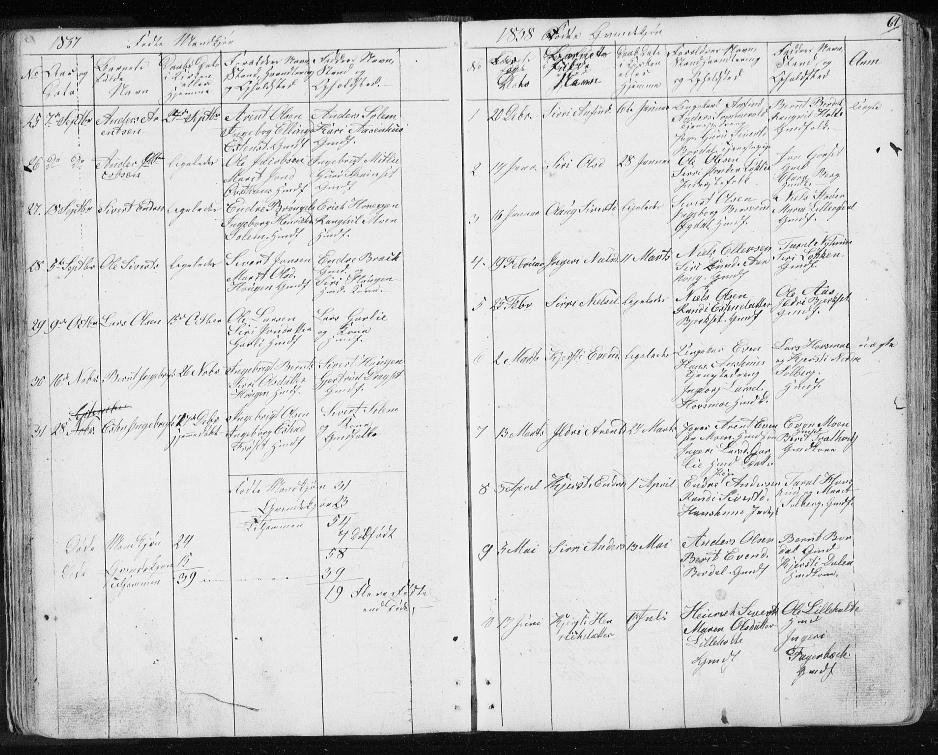 Ministerialprotokoller, klokkerbøker og fødselsregistre - Sør-Trøndelag, AV/SAT-A-1456/689/L1043: Parish register (copy) no. 689C02, 1816-1892, p. 64