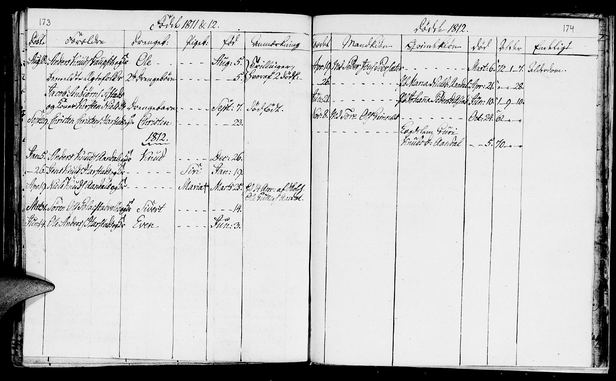 Ministerialprotokoller, klokkerbøker og fødselsregistre - Møre og Romsdal, SAT/A-1454/584/L0962: Parish register (official) no. 584A02, 1765-1812, p. 173-174