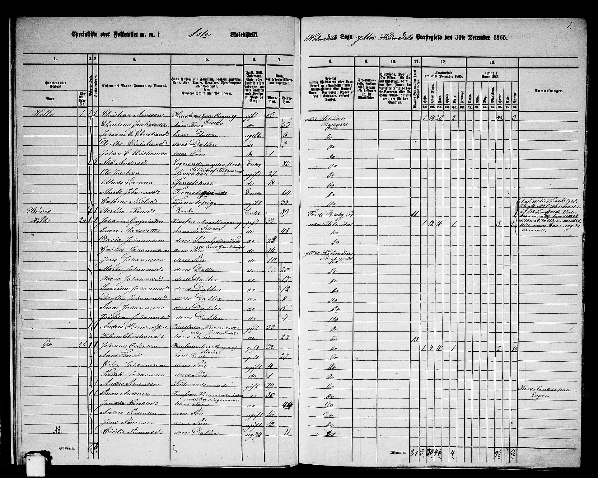 RA, 1865 census for Ytre Holmedal, 1865, p. 12