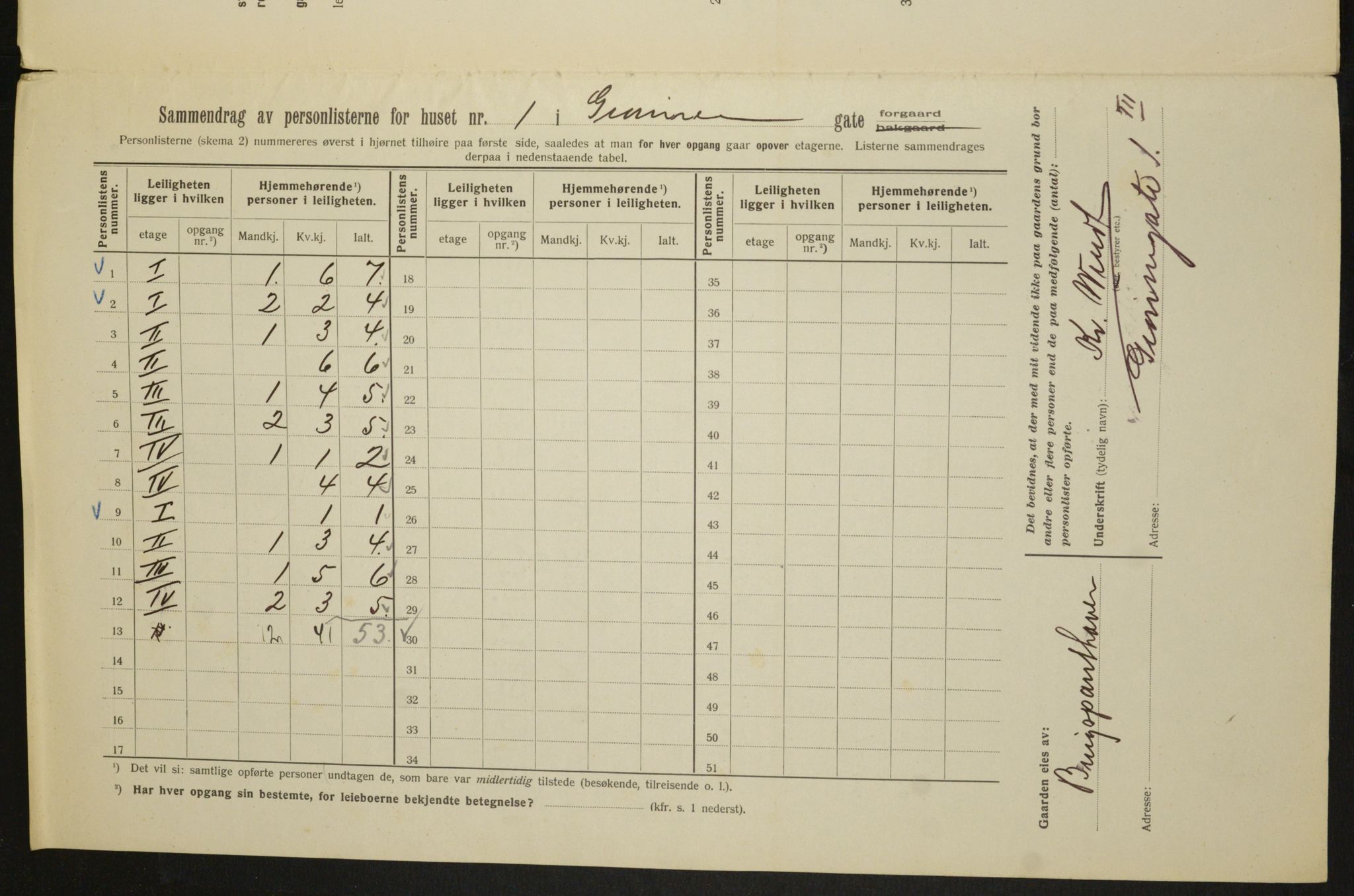 OBA, Municipal Census 1913 for Kristiania, 1913, p. 32325