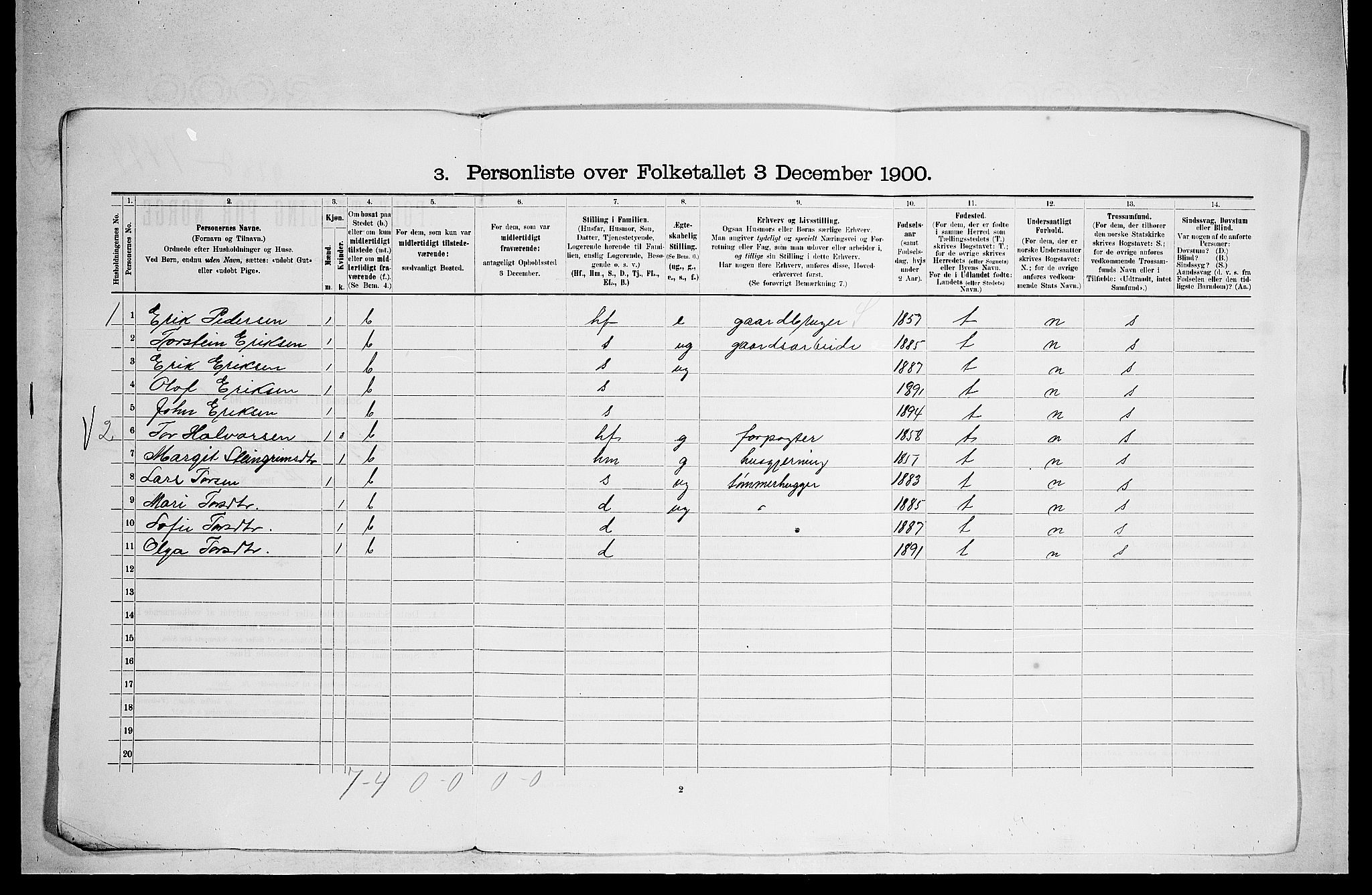 RA, 1900 census for Sigdal, 1900, p. 1811