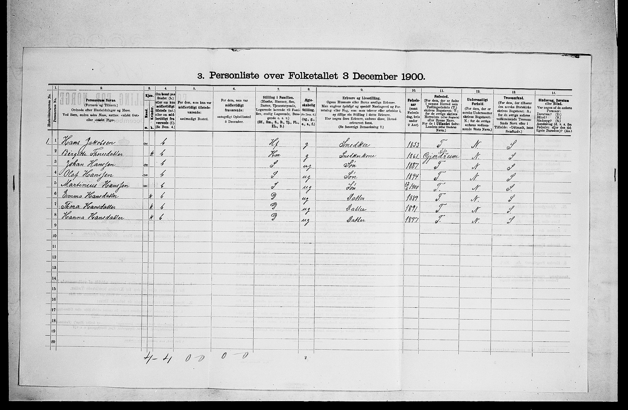 RA, 1900 census for Modum, 1900, p. 478