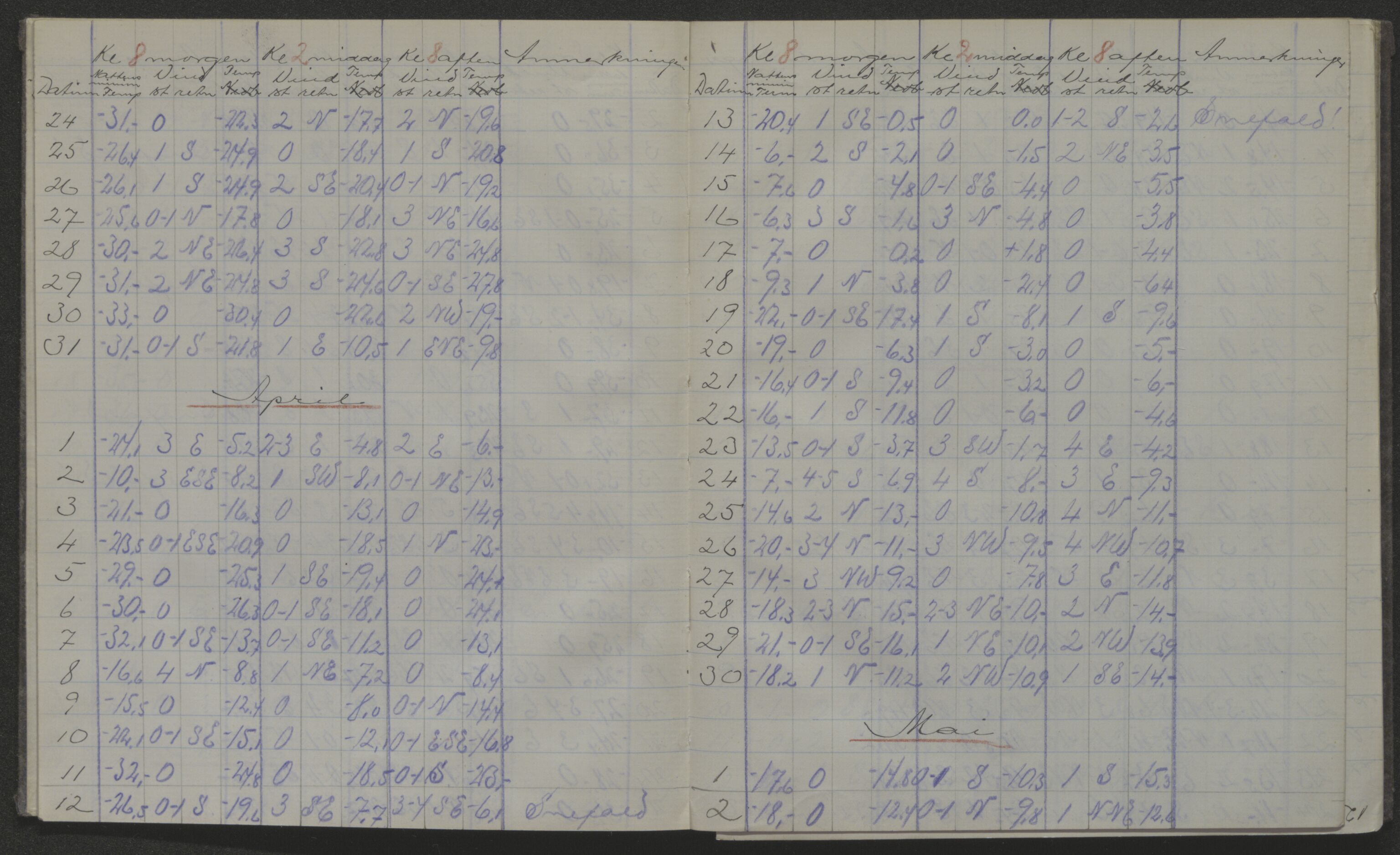 Store Norske Spitsbergen Kulkompani A/S, AV/SATØ-P-0073/01/X15/L0452/0006: Green Harbour / Green Harbour - Dagbok for overvintringen 1914-1915, ved Jens Bay for Chr. Ankers dødsbo, 1914-1915