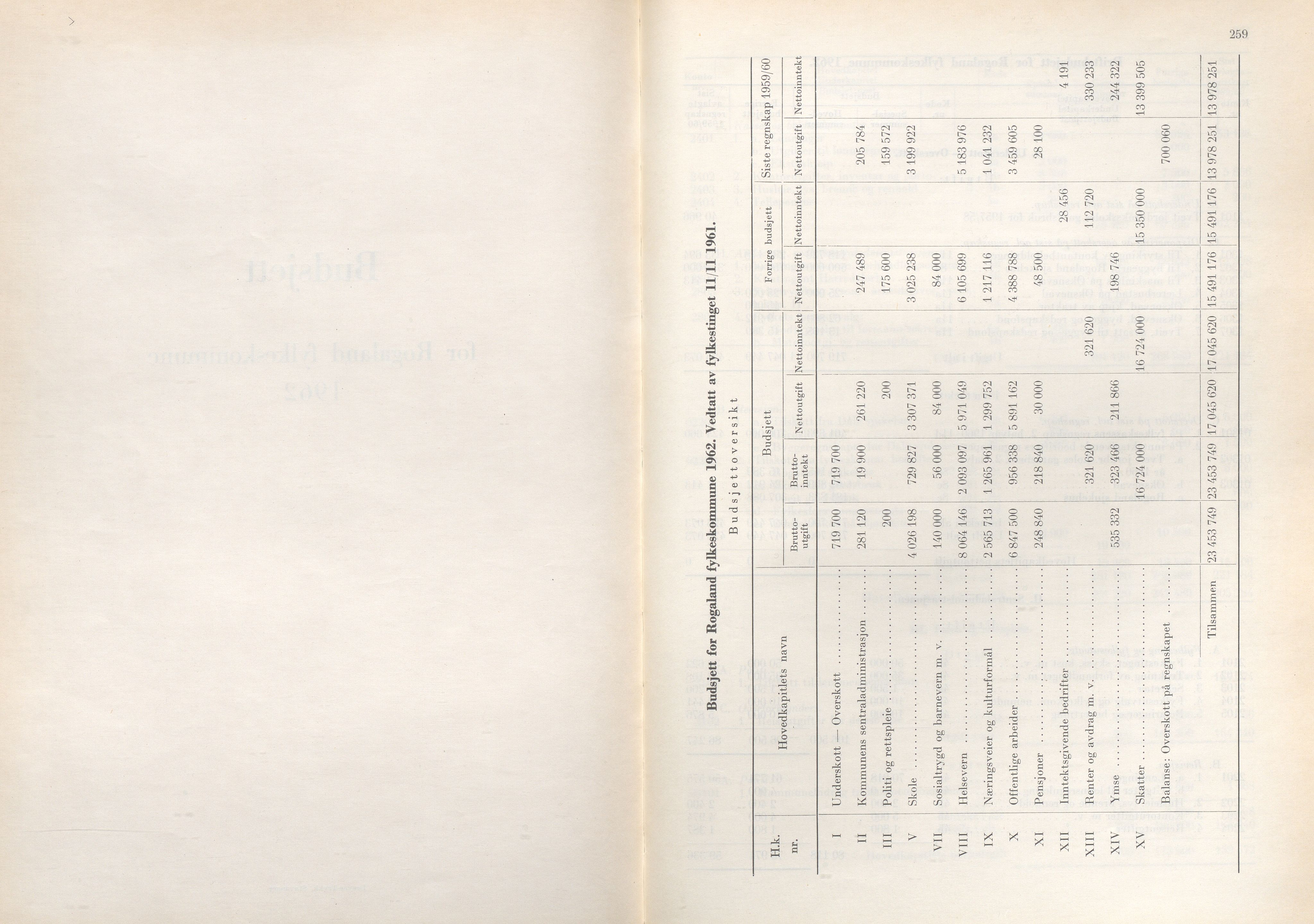 Rogaland fylkeskommune - Fylkesrådmannen , IKAR/A-900/A/Aa/Aaa/L0081: Møtebok , 1961, p. 259