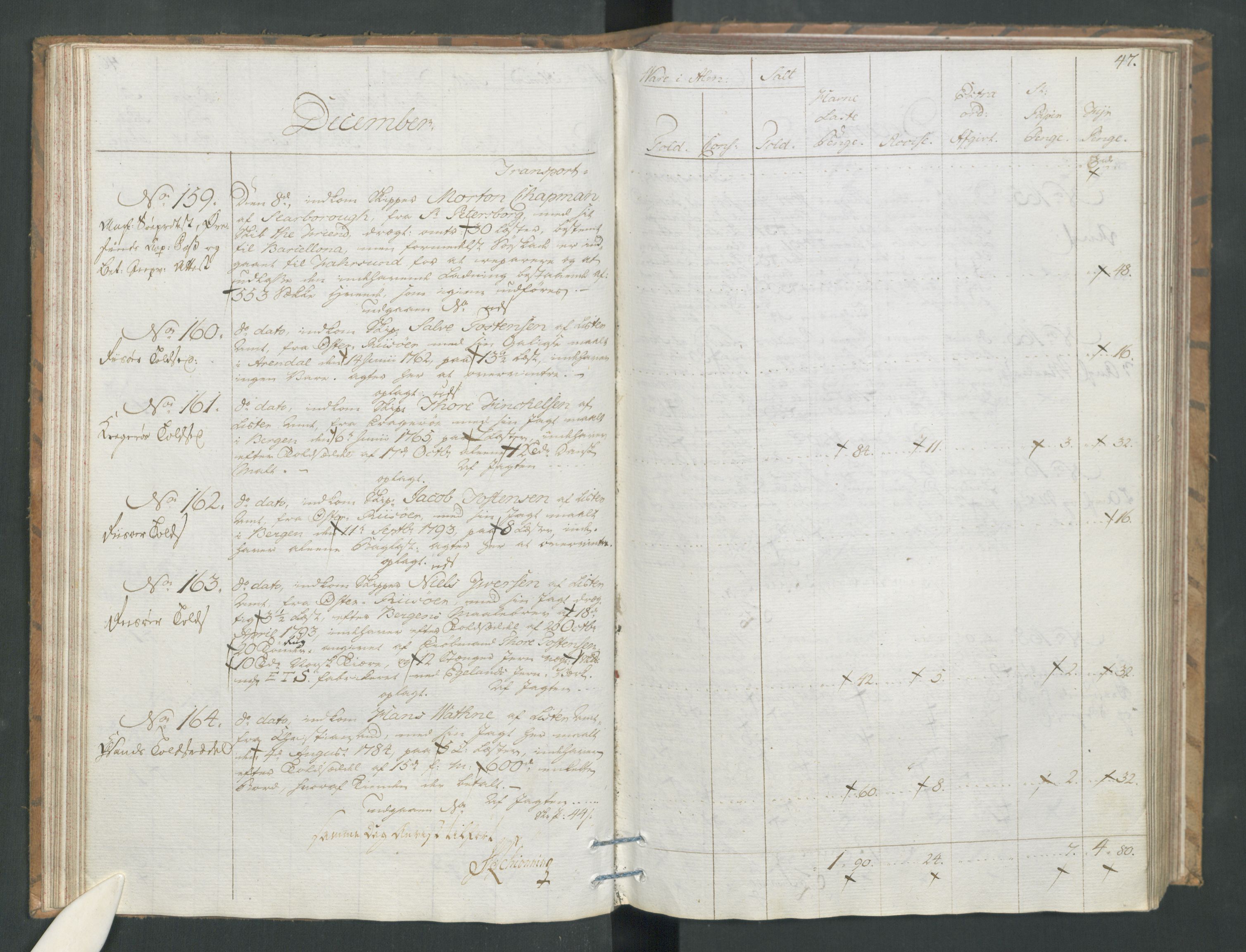 Generaltollkammeret, tollregnskaper, AV/RA-EA-5490/R19/L0054/0001: Tollregnskaper Flekkefjord / Tollbok, 1794, p. 46b-47a