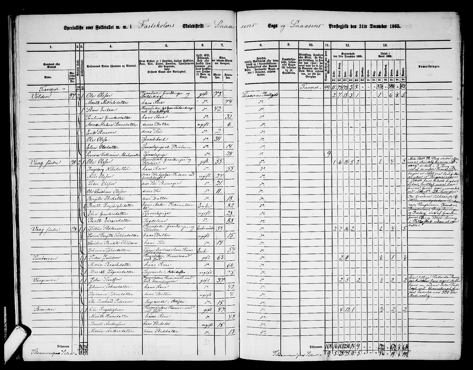 RA, 1865 census for Snåsa, 1865, p. 24