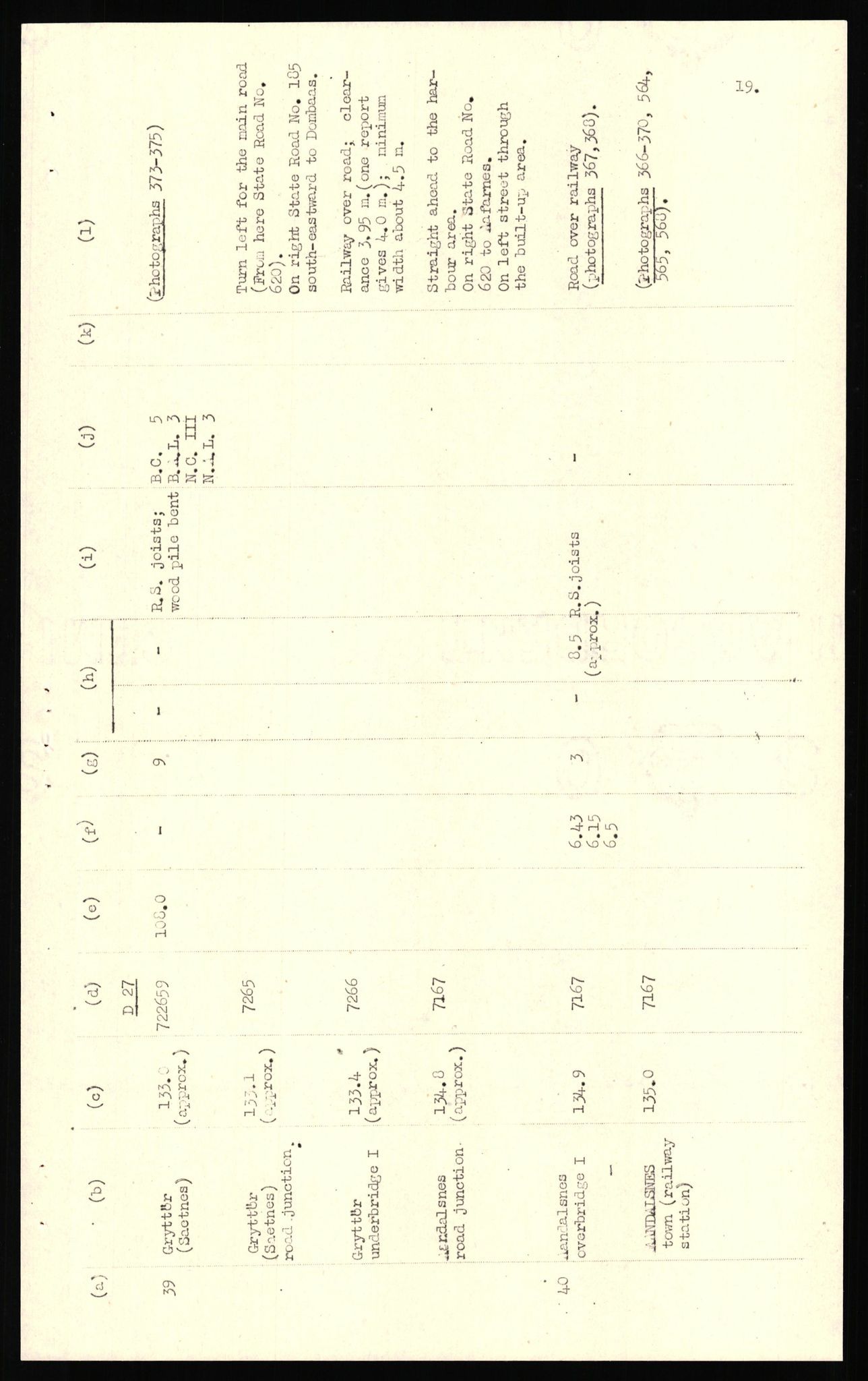 Forsvaret, Forsvarets overkommando II, AV/RA-RAFA-3915/D/Dd/L0018: Sør-Norge, veier, 1943-1945, p. 503