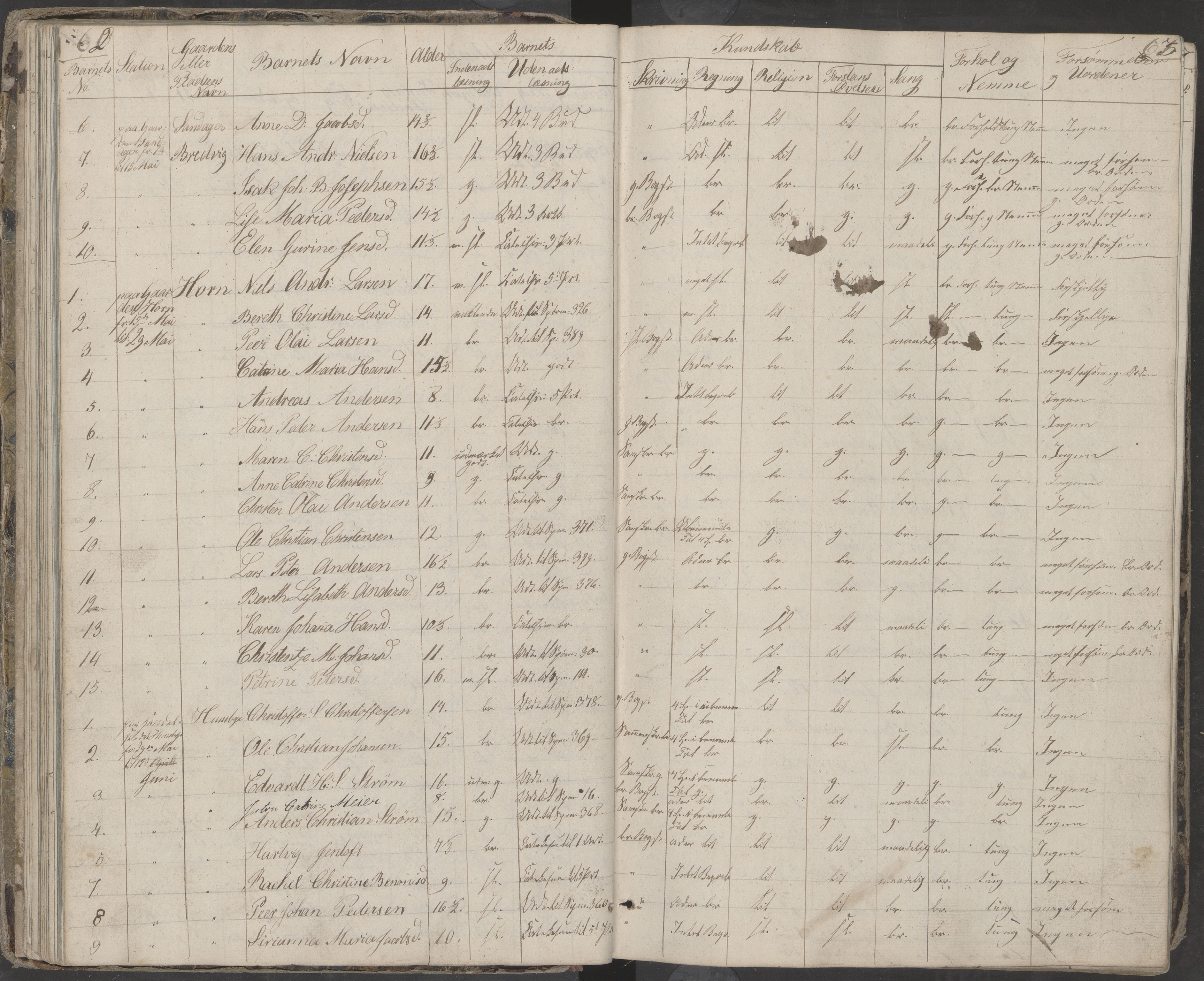 Dønna kommune. Dønnes fastskole, AIN/K-18270.510.01/442/L0001: Skoleprotokoll, 1832-1863