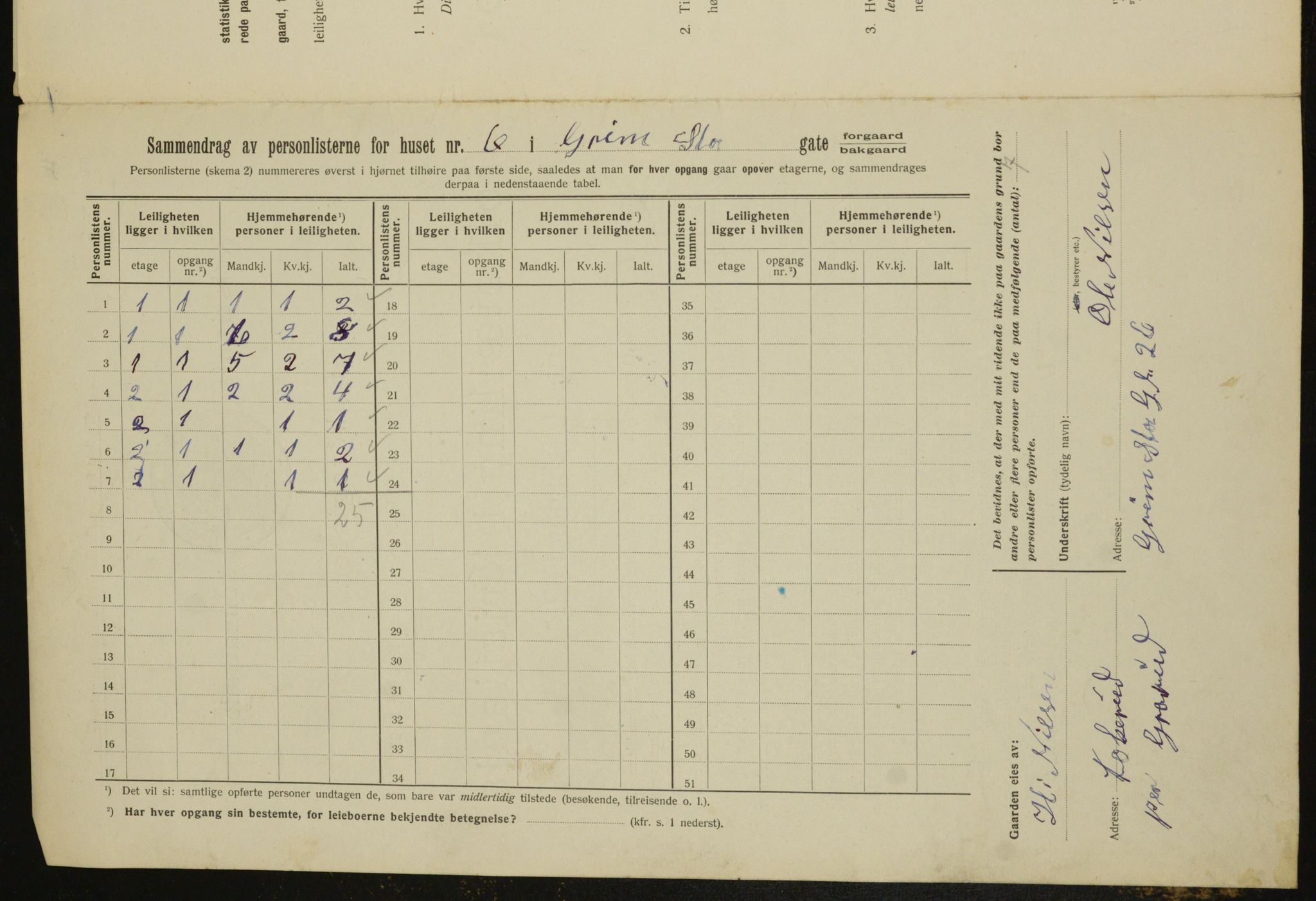 OBA, Municipal Census 1912 for Kristiania, 1912, p. 29773