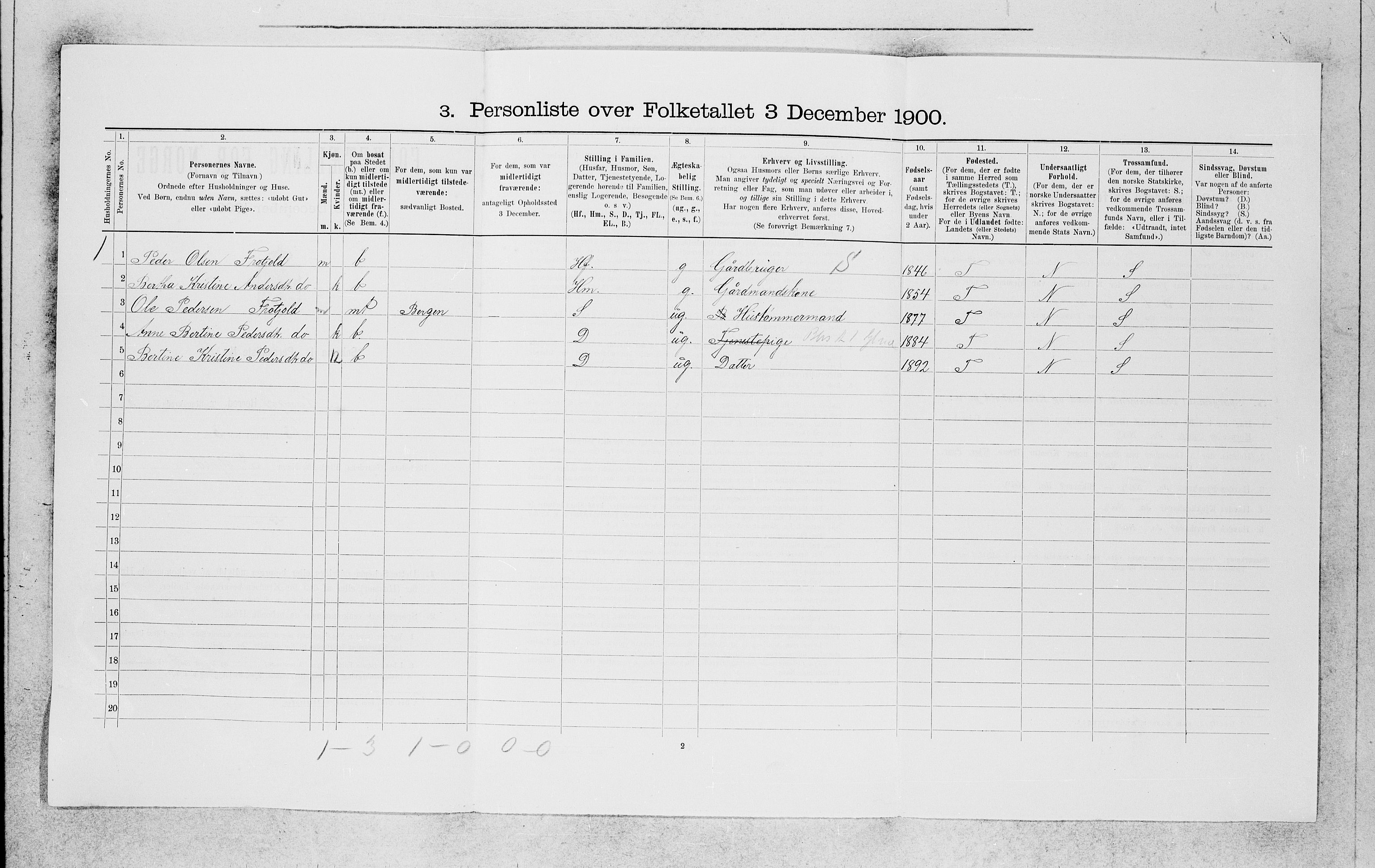 SAB, 1900 census for Manger, 1900, p. 413
