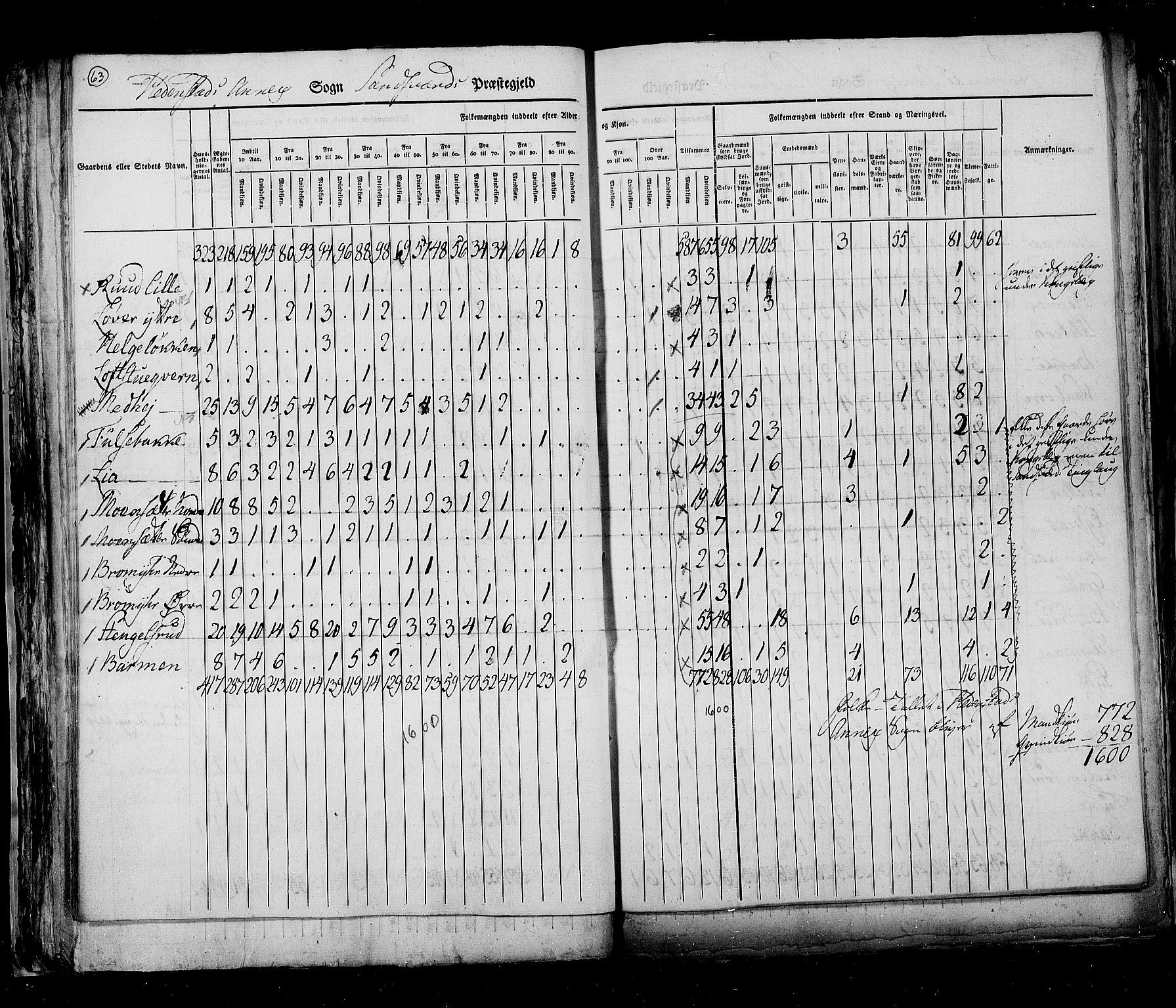 RA, Census 1825, vol. 7: Buskerud amt, 1825, p. 63