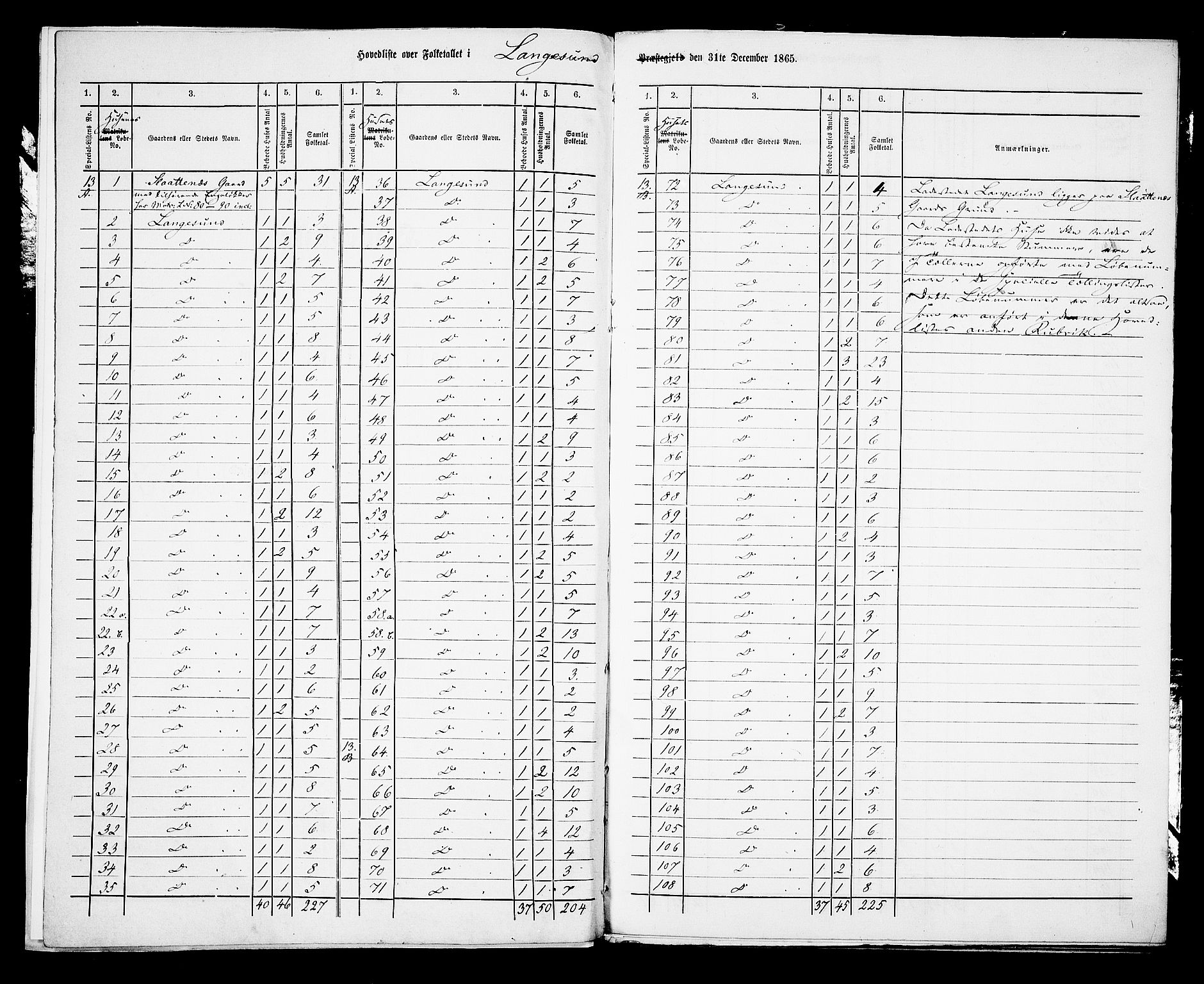 RA, 1865 census for Bamble, 1865, p. 189