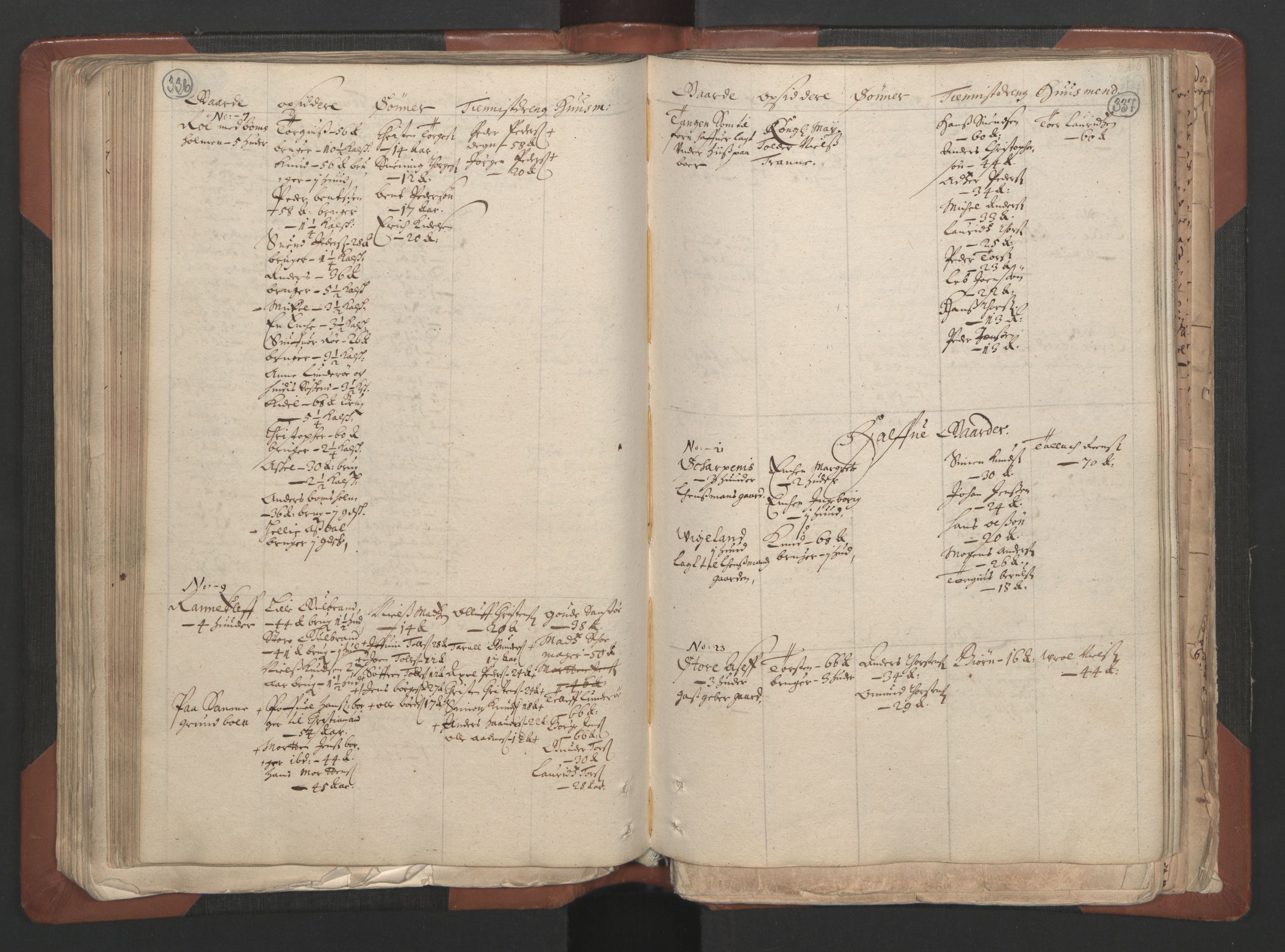 RA, Bailiff's Census 1664-1666, no. 7: Nedenes fogderi, 1664-1666, p. 336-337