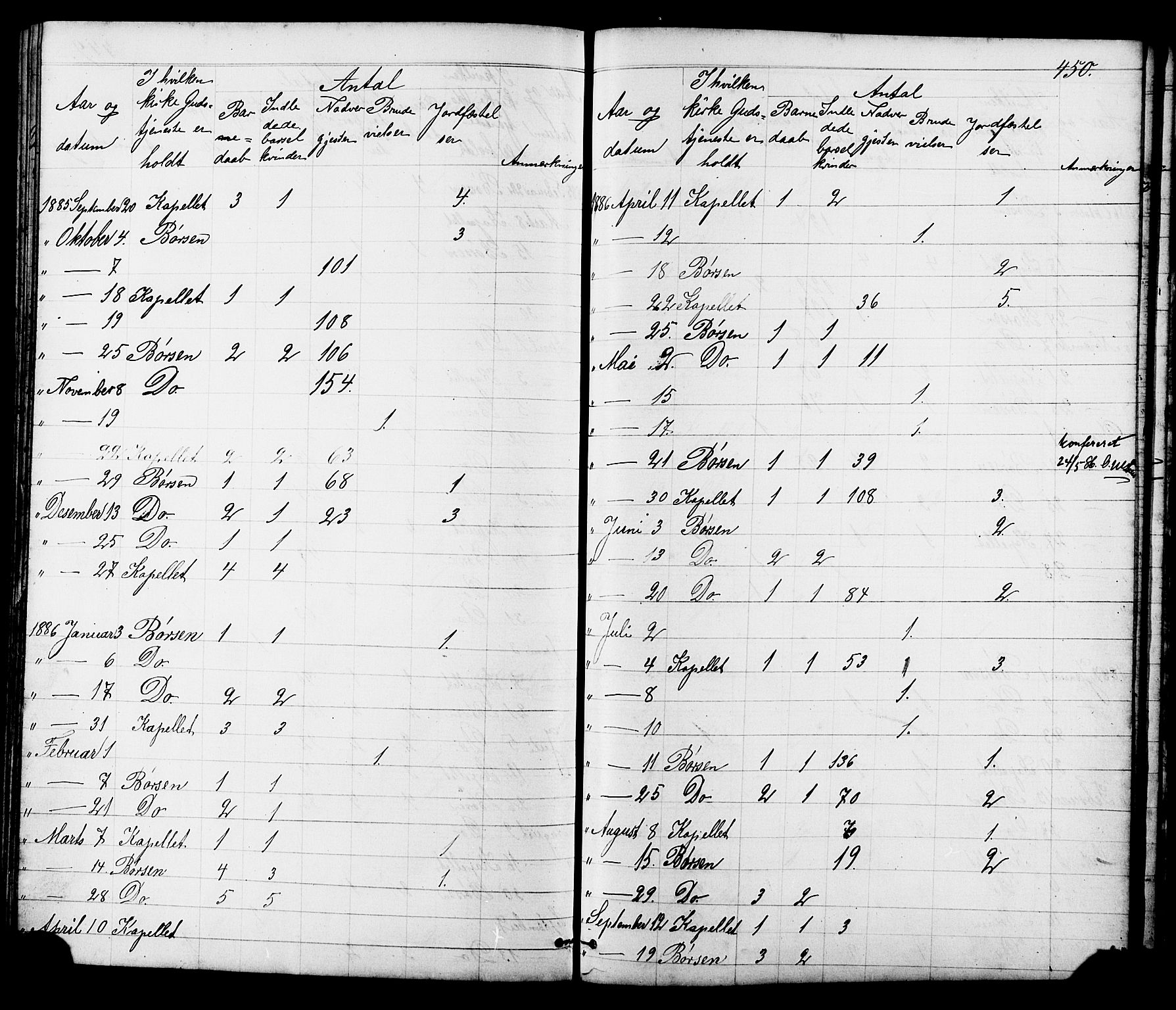 Ministerialprotokoller, klokkerbøker og fødselsregistre - Sør-Trøndelag, SAT/A-1456/665/L0777: Parish register (copy) no. 665C02, 1867-1915, p. 450