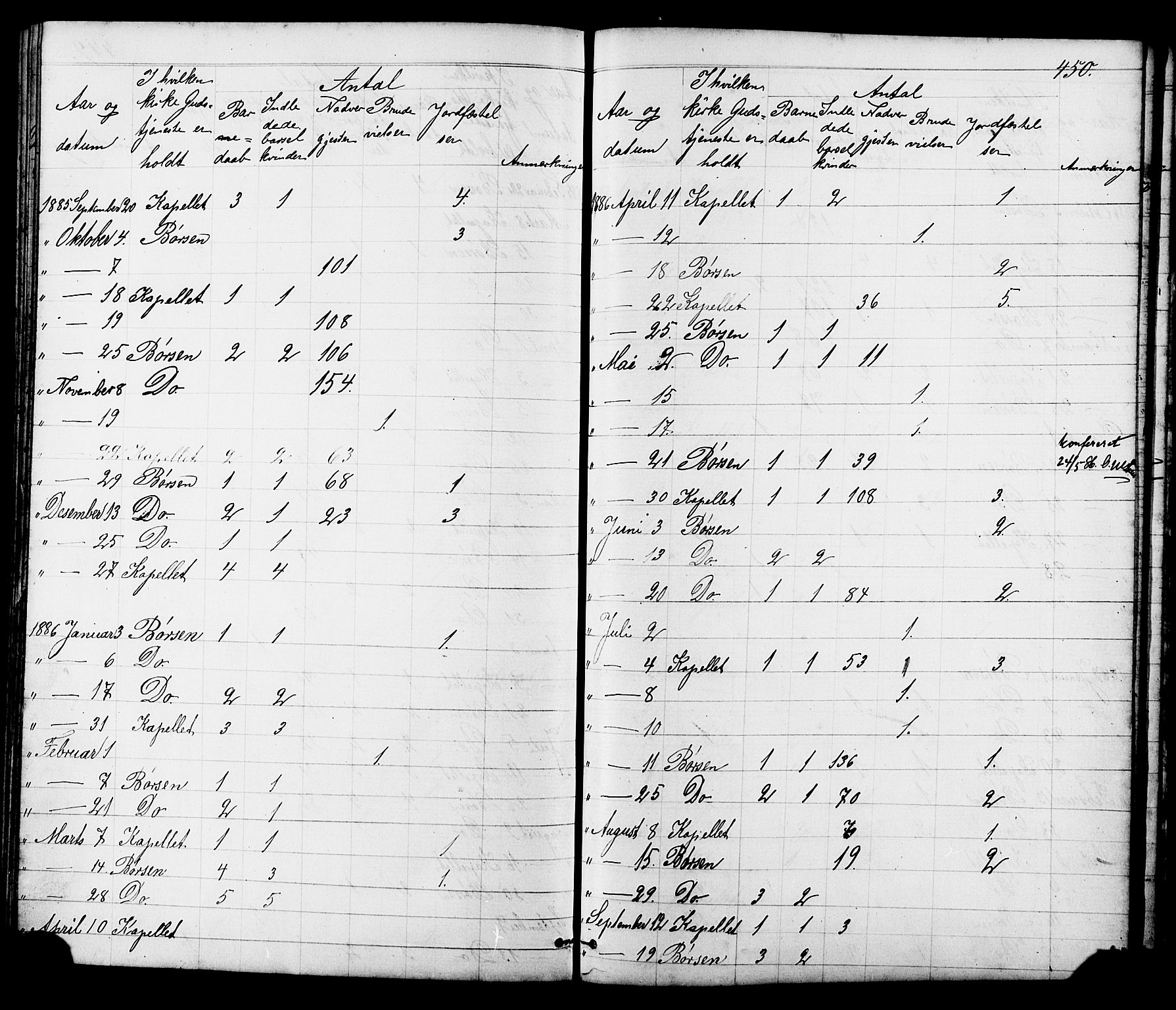Ministerialprotokoller, klokkerbøker og fødselsregistre - Sør-Trøndelag, AV/SAT-A-1456/665/L0777: Parish register (copy) no. 665C02, 1867-1915, p. 450