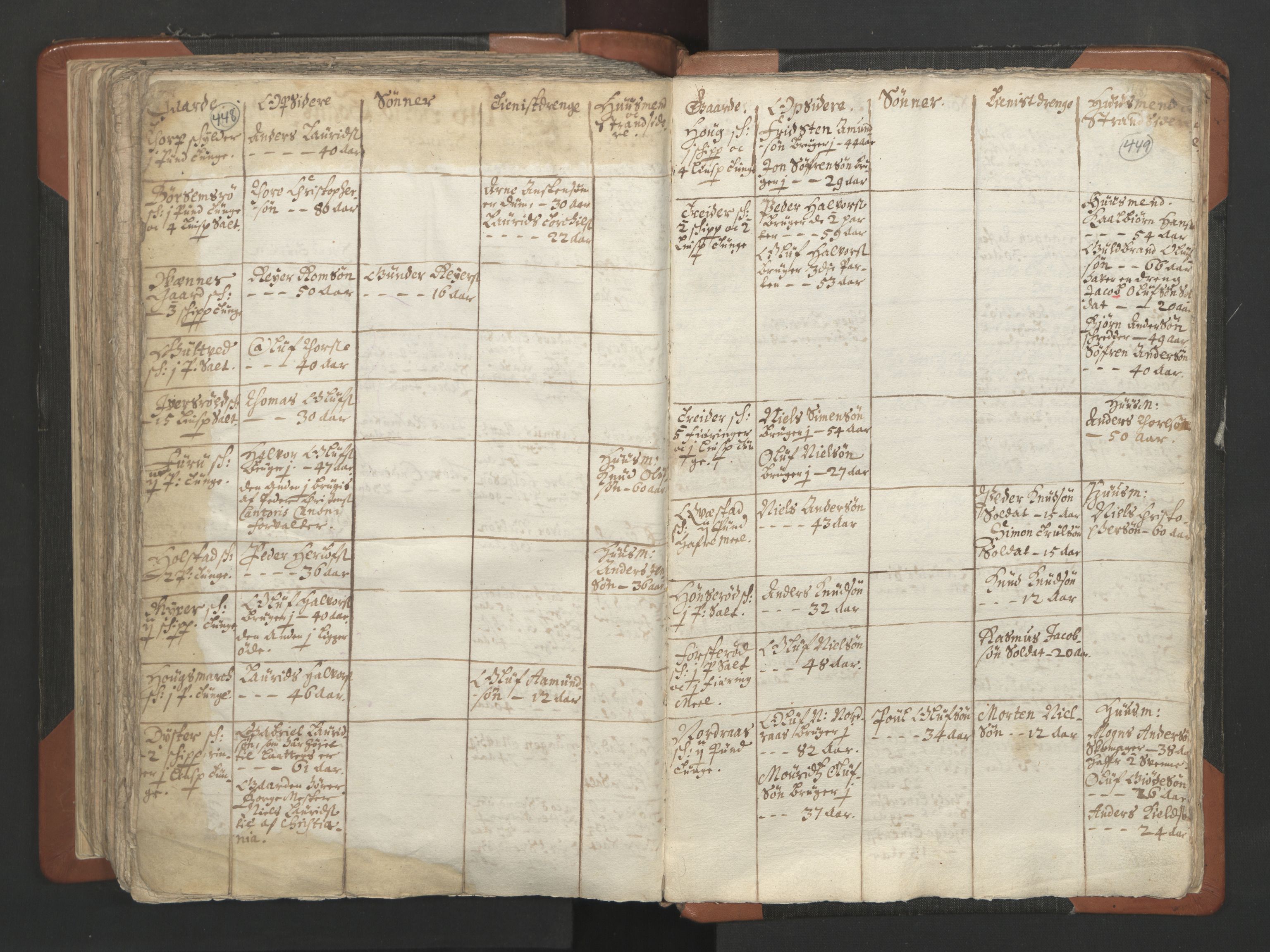 RA, Vicar's Census 1664-1666, no. 2: Øvre Borgesyssel deanery, 1664-1666, p. 448-449