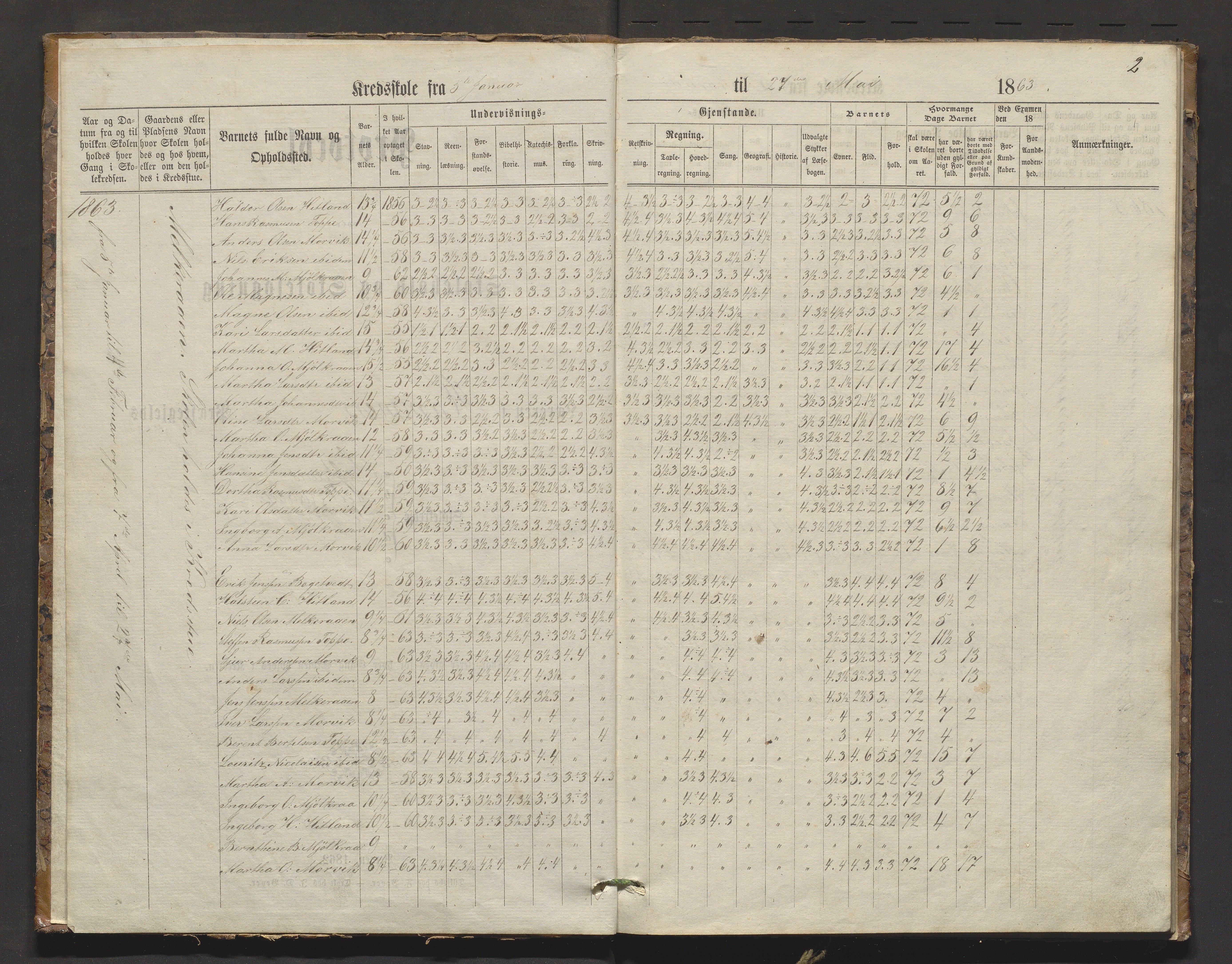 Salhus skole, BBA/A-1730/G/Gc/L0001/0002: Karakterprotokoller / Ekstraktprotokoll Salhus, Mjølkeråen, Flatøy , 1863-1878