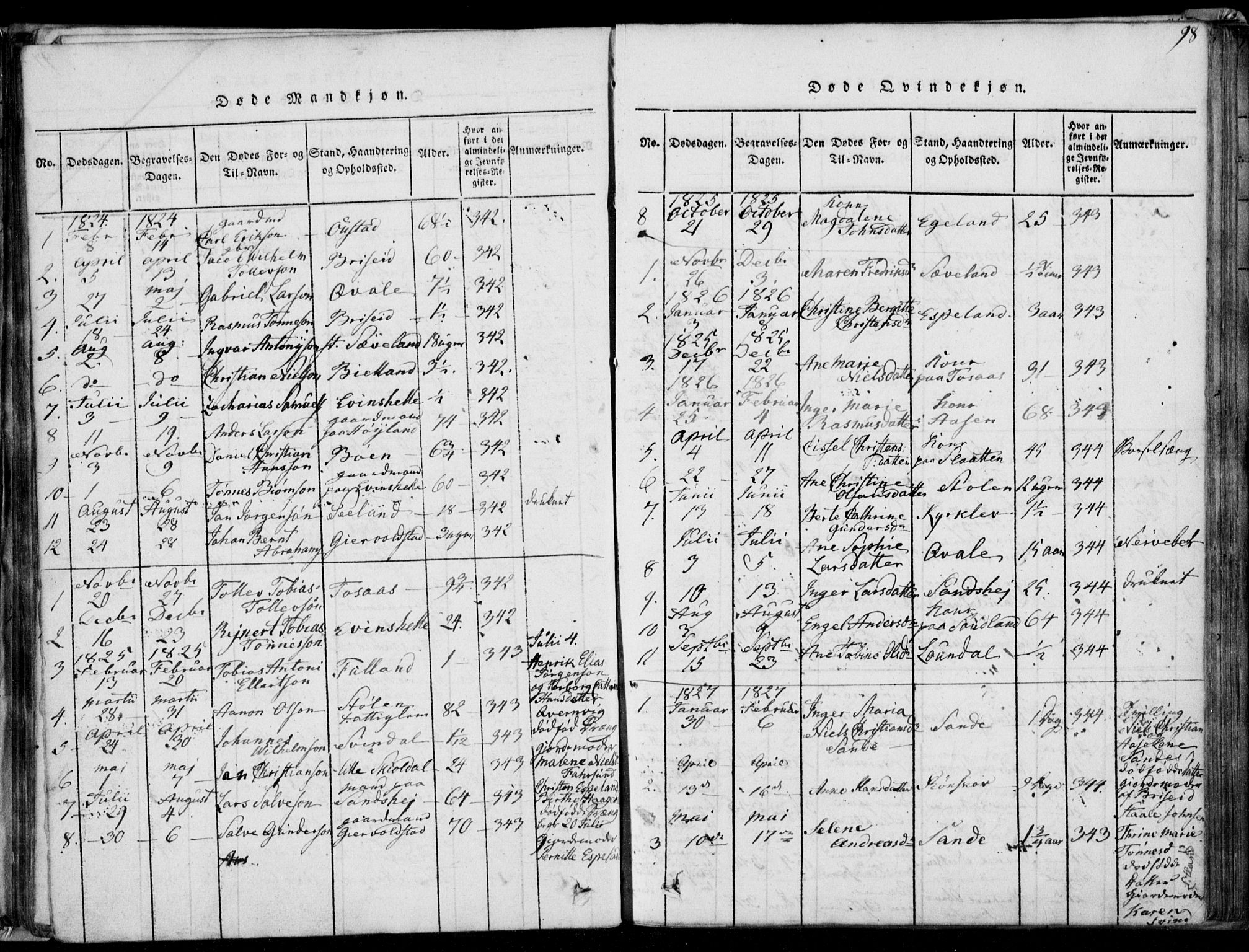 Herad sokneprestkontor, AV/SAK-1111-0018/F/Fa/Faa/L0003: Parish register (official) no. A 3, 1816-1844, p. 98