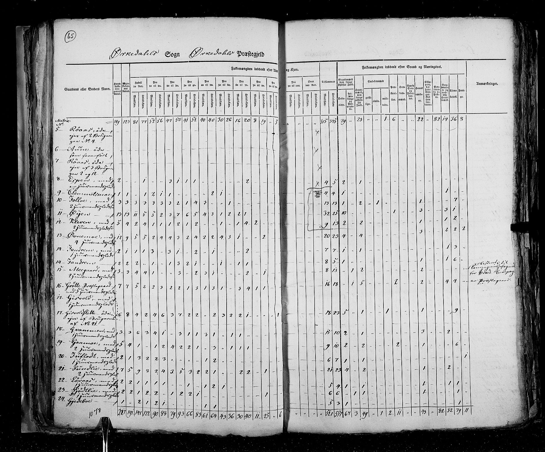 RA, Census 1825, vol. 16: Søndre Trondhjem amt, 1825, p. 65