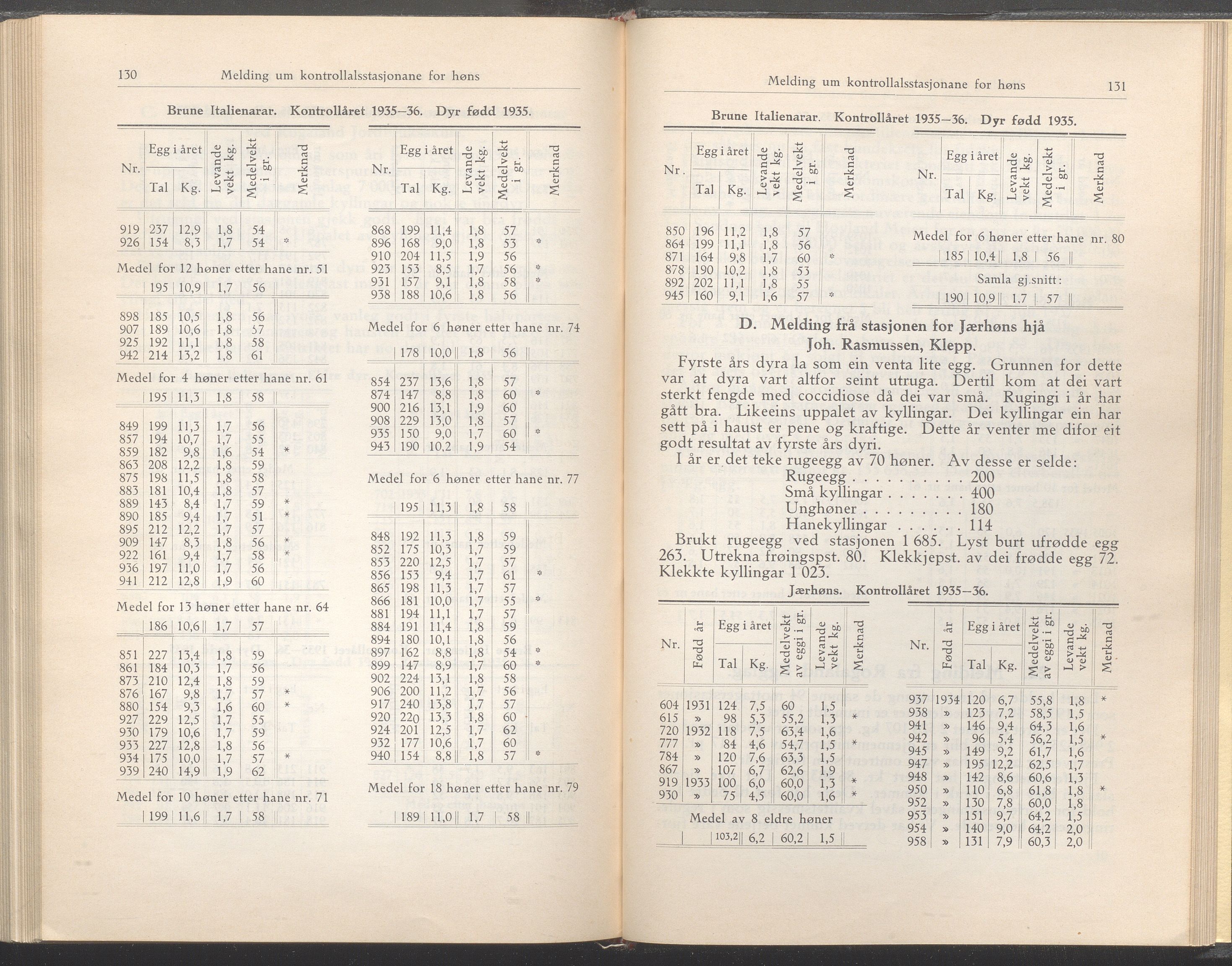 Rogaland fylkeskommune - Fylkesrådmannen , IKAR/A-900/A/Aa/Aaa/L0056: Møtebok , 1937, p. 130-131