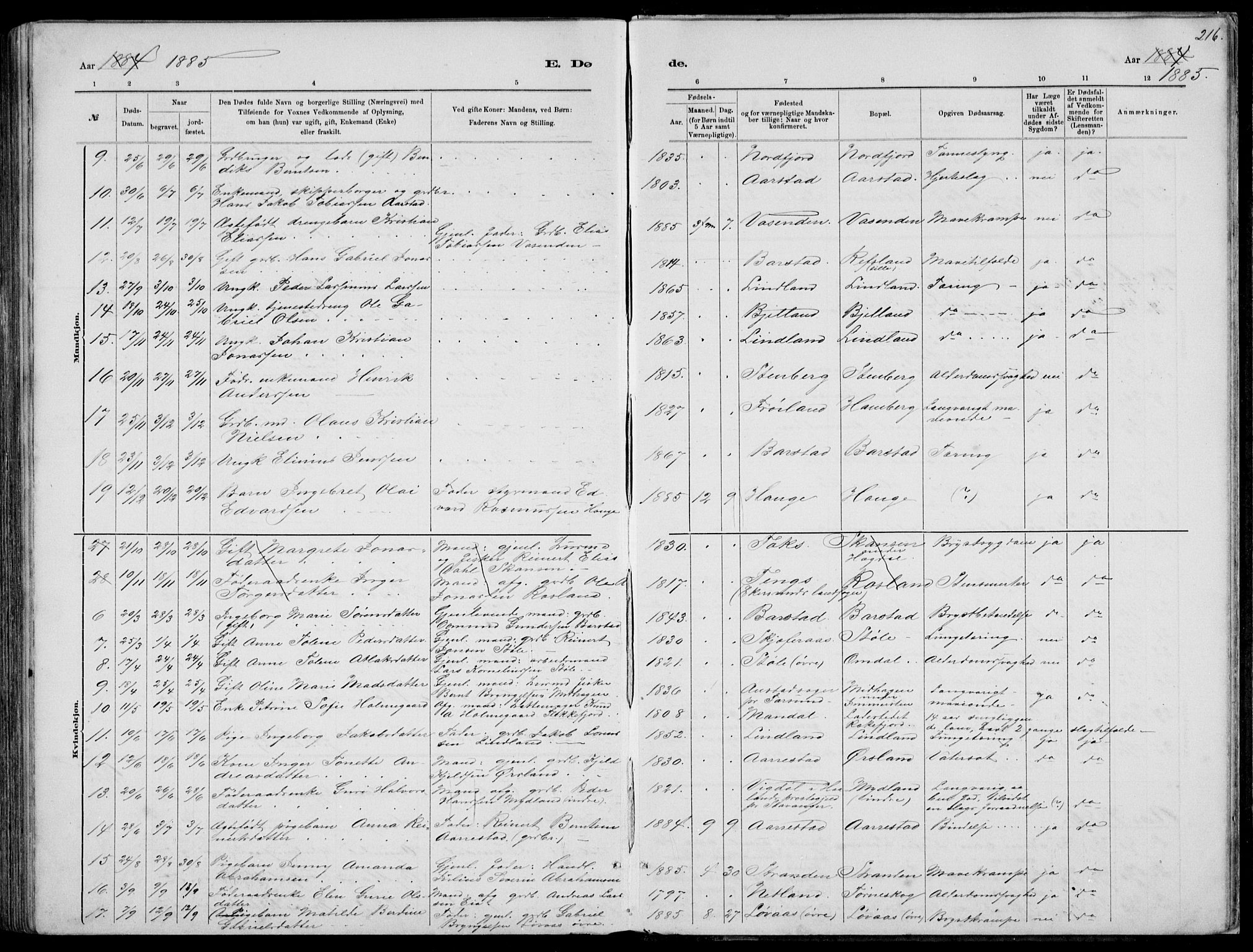 Sokndal sokneprestkontor, AV/SAST-A-101808: Parish register (copy) no. B 4, 1880-1891, p. 216