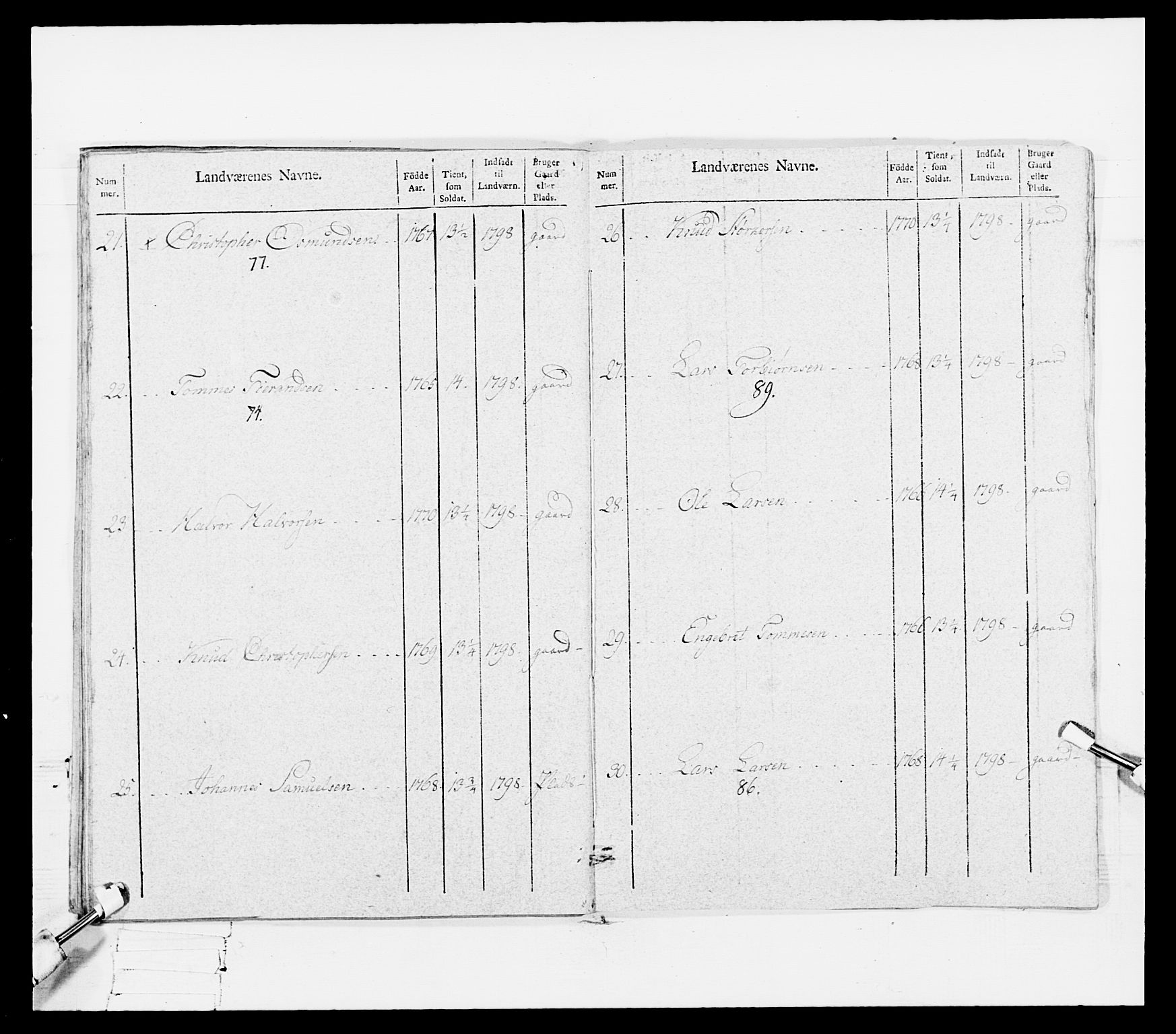 Generalitets- og kommissariatskollegiet, Det kongelige norske kommissariatskollegium, AV/RA-EA-5420/E/Eh/L0108: Vesterlenske nasjonale infanteriregiment, 1791-1802, p. 225