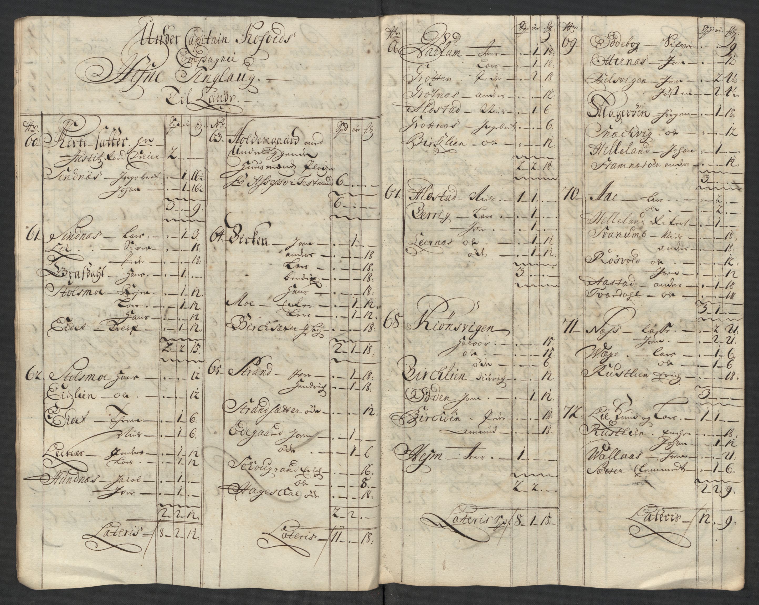 Rentekammeret inntil 1814, Reviderte regnskaper, Fogderegnskap, AV/RA-EA-4092/R57/L3865: Fogderegnskap Fosen, 1717, p. 82