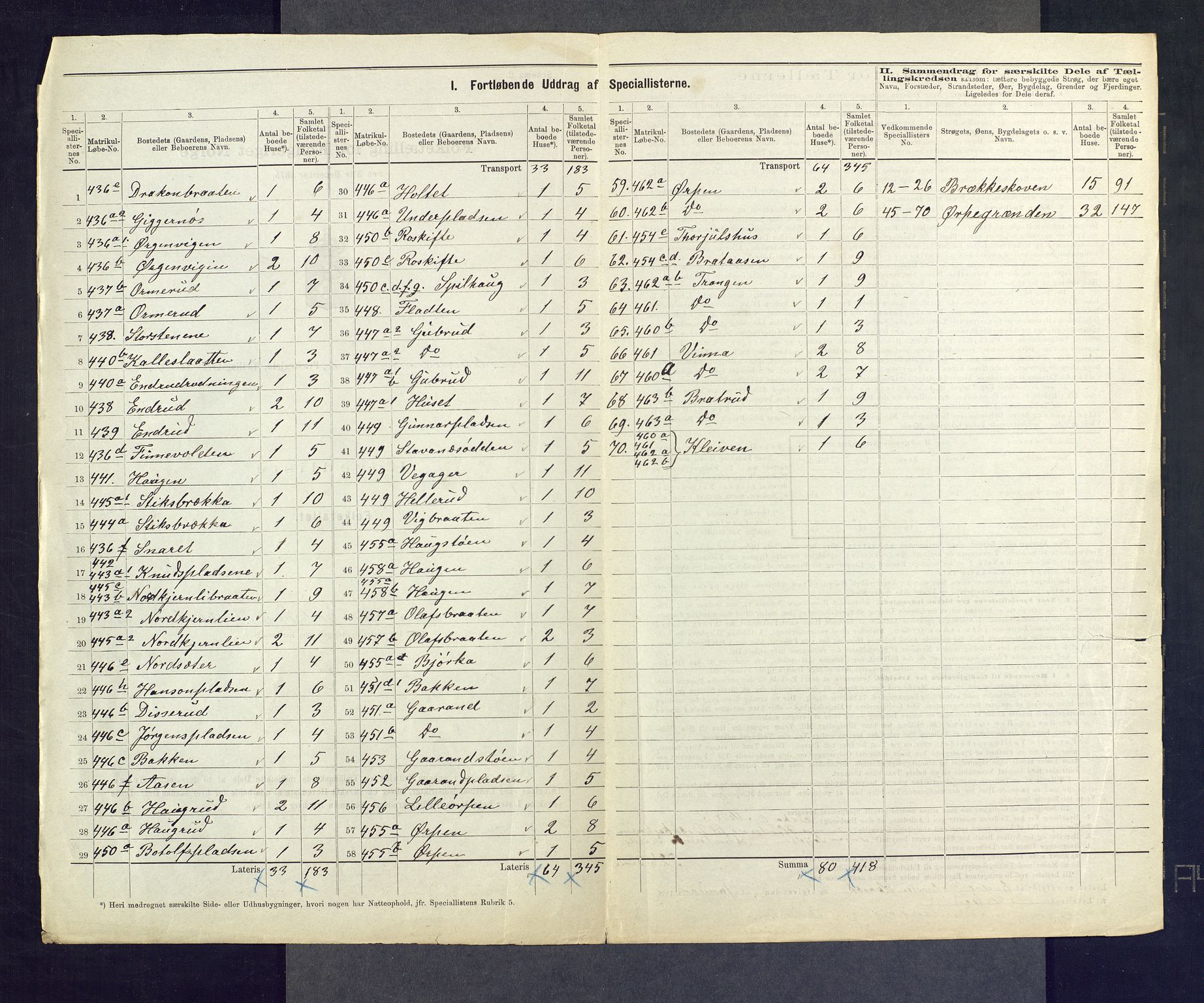 SAKO, 1875 census for 0621P Sigdal, 1875, p. 47