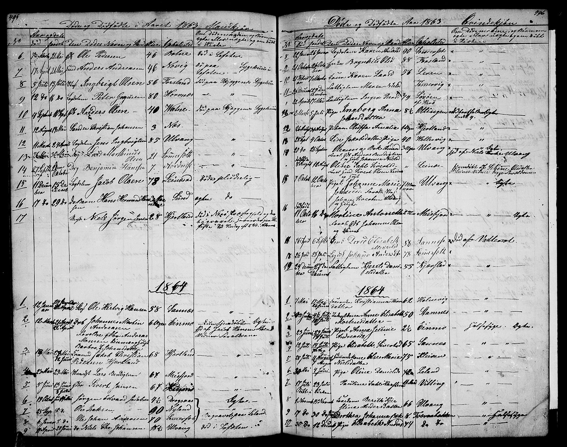 Ministerialprotokoller, klokkerbøker og fødselsregistre - Nordland, SAT/A-1459/831/L0475: Parish register (copy) no. 831C02, 1851-1865, p. 495-496