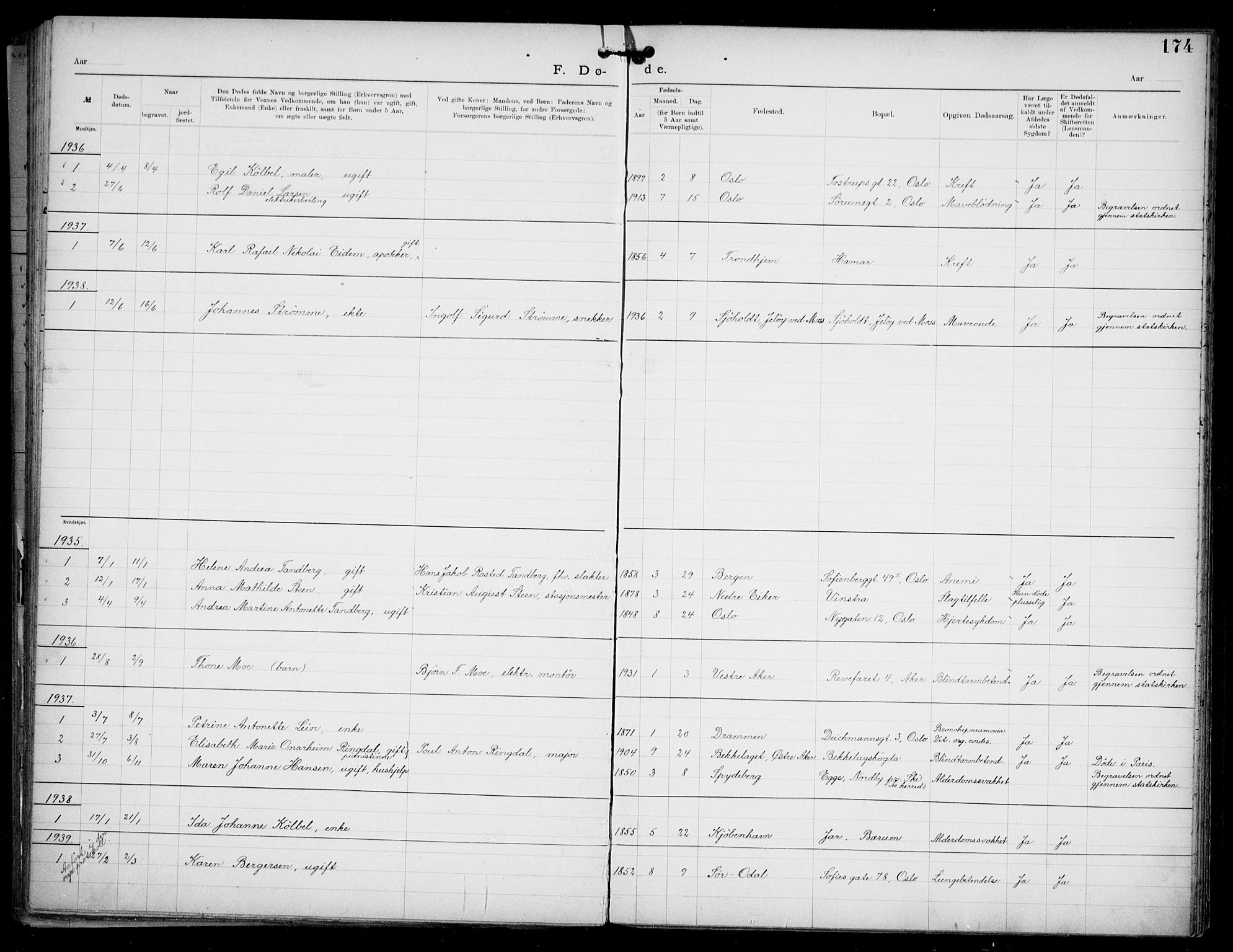 Den katolsk apostoliske menighet i Oslo , AV/SAO-PAO-0214/F/Fa/L0002: Dissenter register no. 2, 1892-1937, p. 174