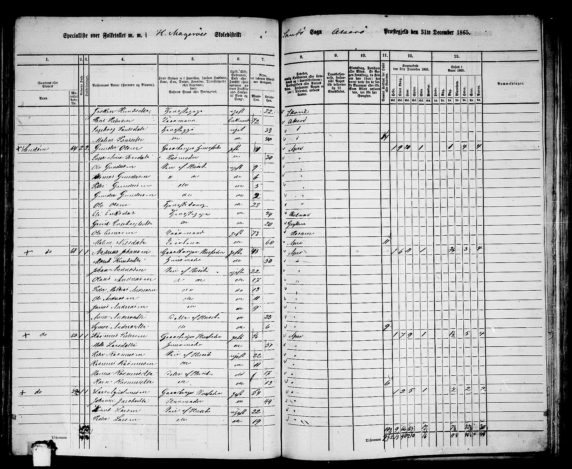 RA, 1865 census for Aukra, 1865, p. 112