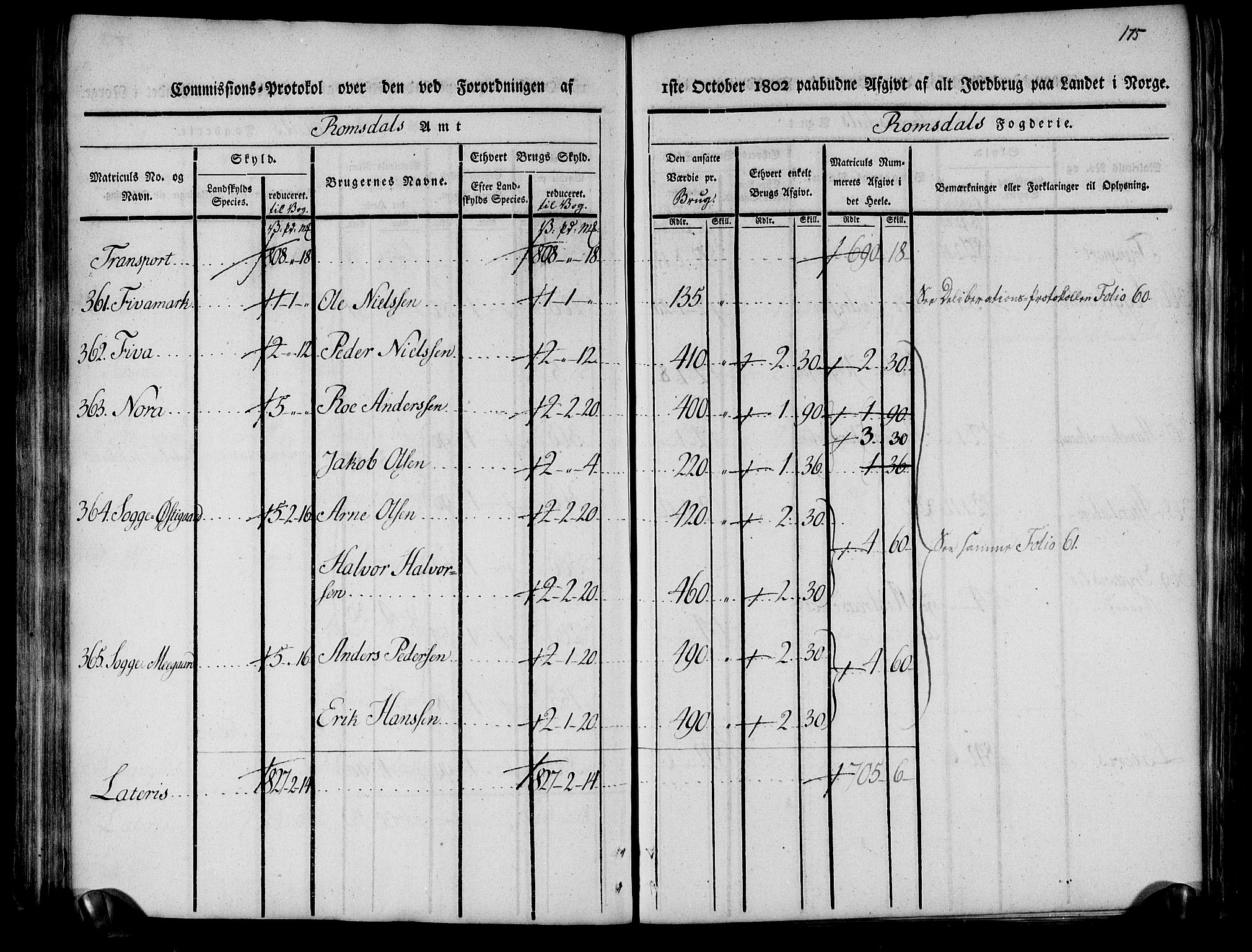 Rentekammeret inntil 1814, Realistisk ordnet avdeling, RA/EA-4070/N/Ne/Nea/L0127: Romsdal fogderi. Kommisjonsprotokoll, 1803, p. 91