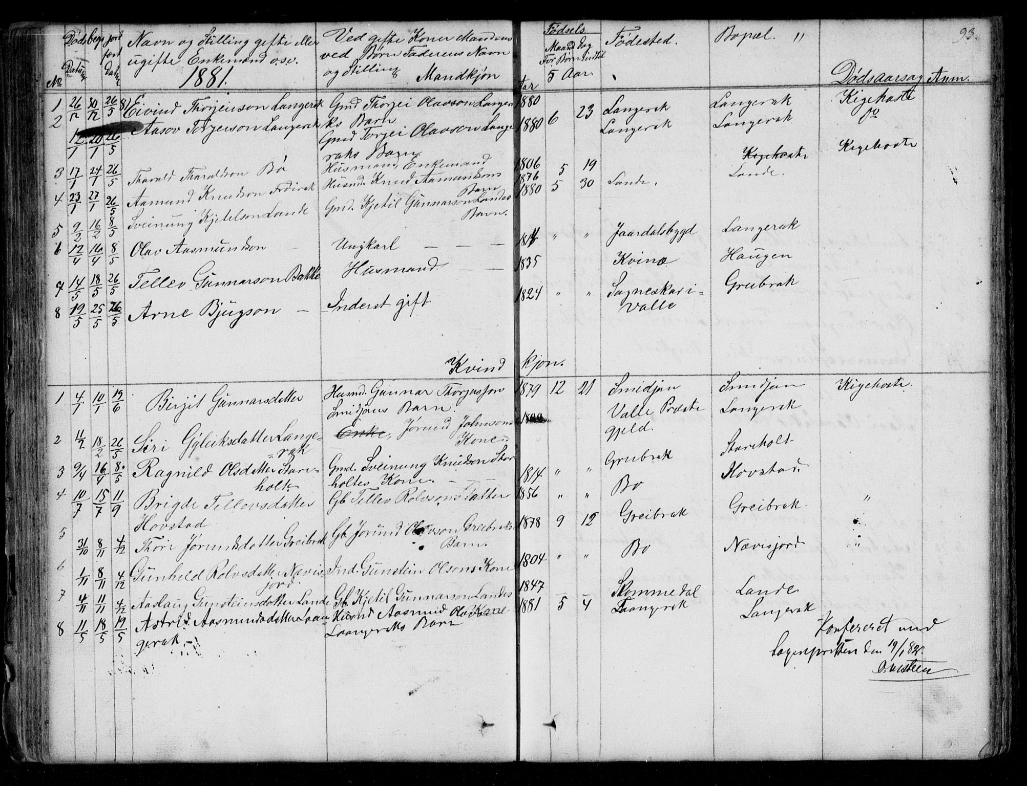 Bygland sokneprestkontor, AV/SAK-1111-0006/F/Fb/Fbd/L0001: Parish register (copy) no. B 1, 1848-1895, p. 93