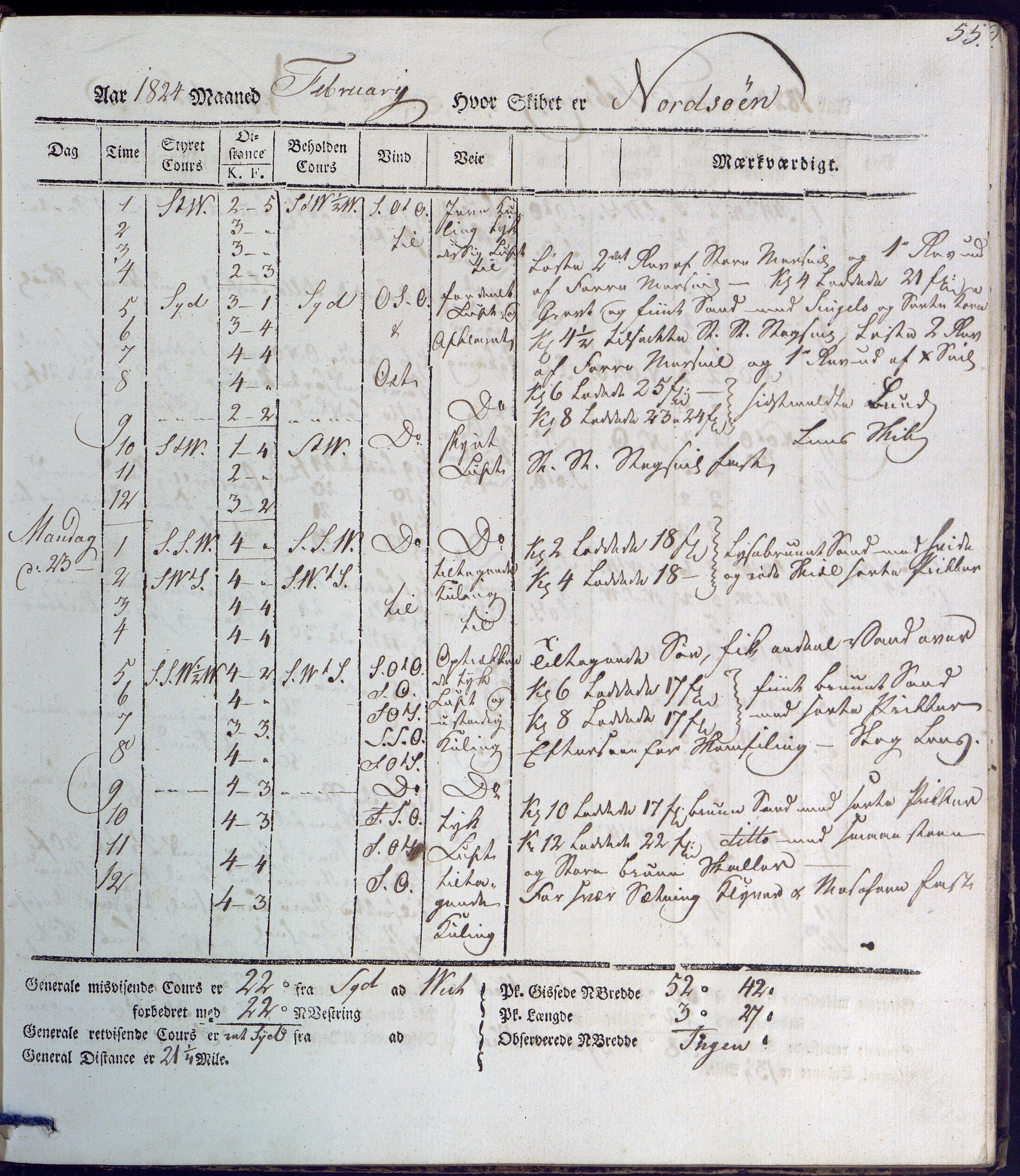 Fartøysarkivet, AAKS/PA-1934/F/L0231/0001: Neptunus (båttype ikke oppgitt) / Neptunus skipsjournal 1823-1824, 1823-1824, p. 55